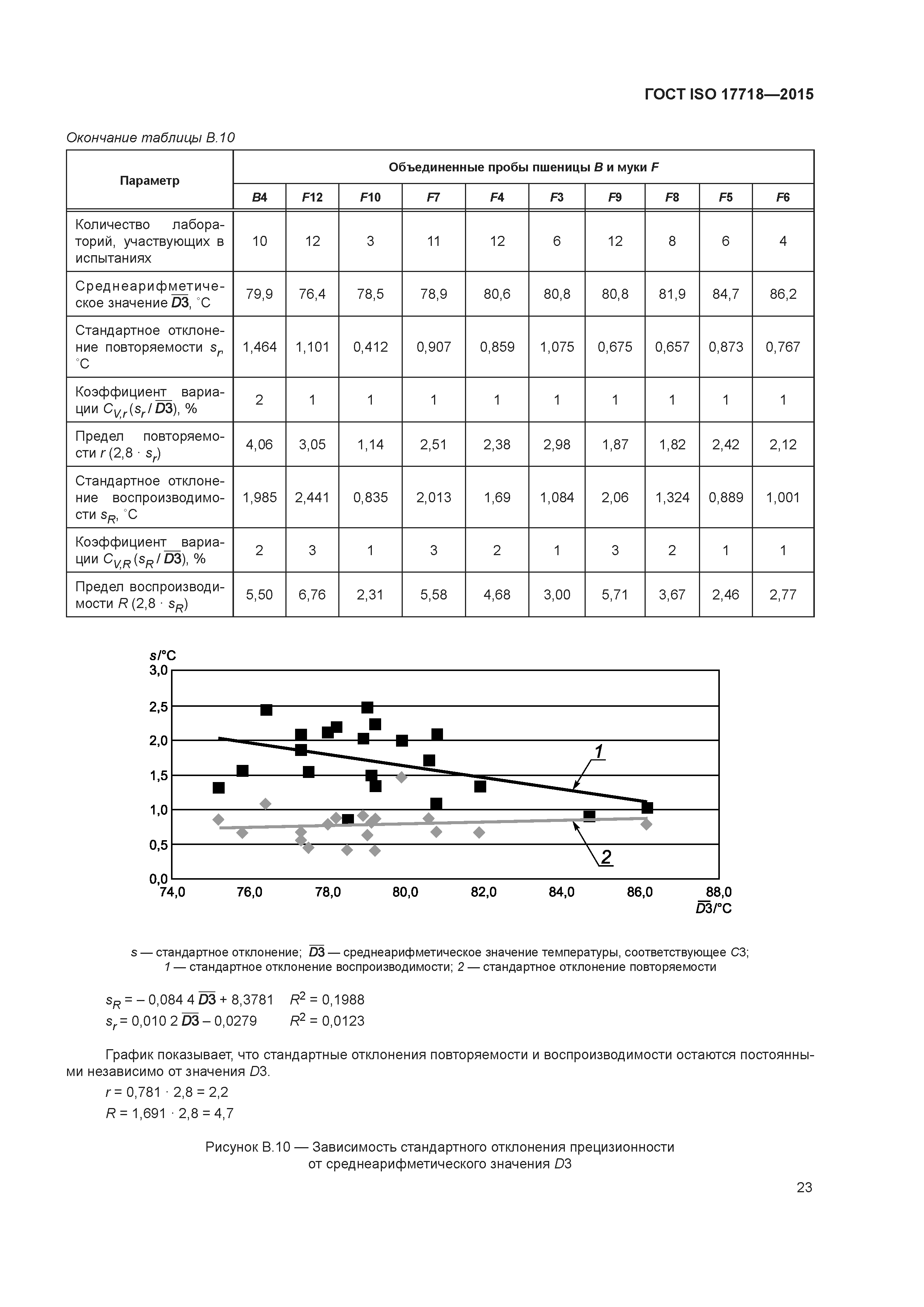 ГОСТ ISO 17718-2015