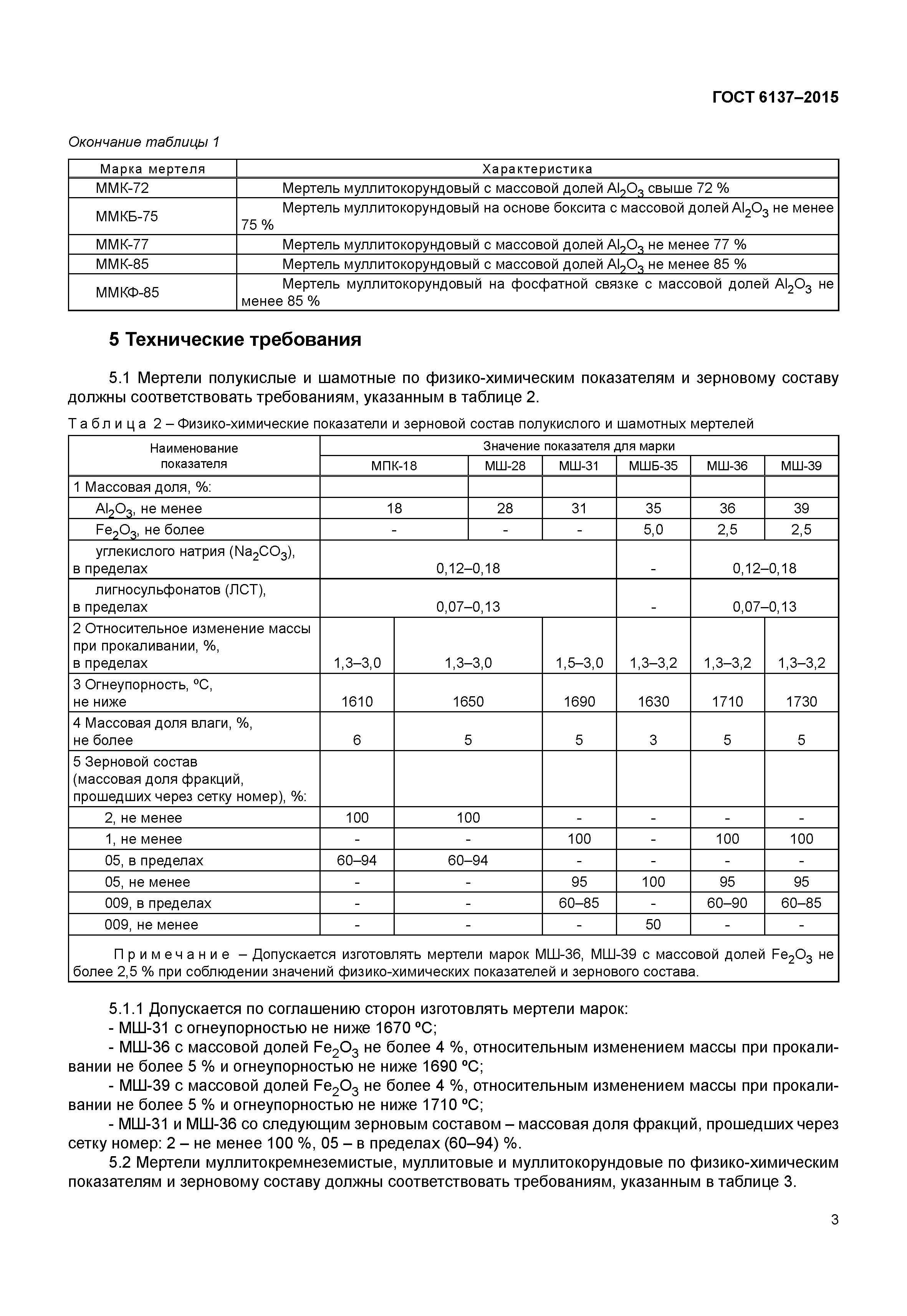 ГОСТ 6137-2015