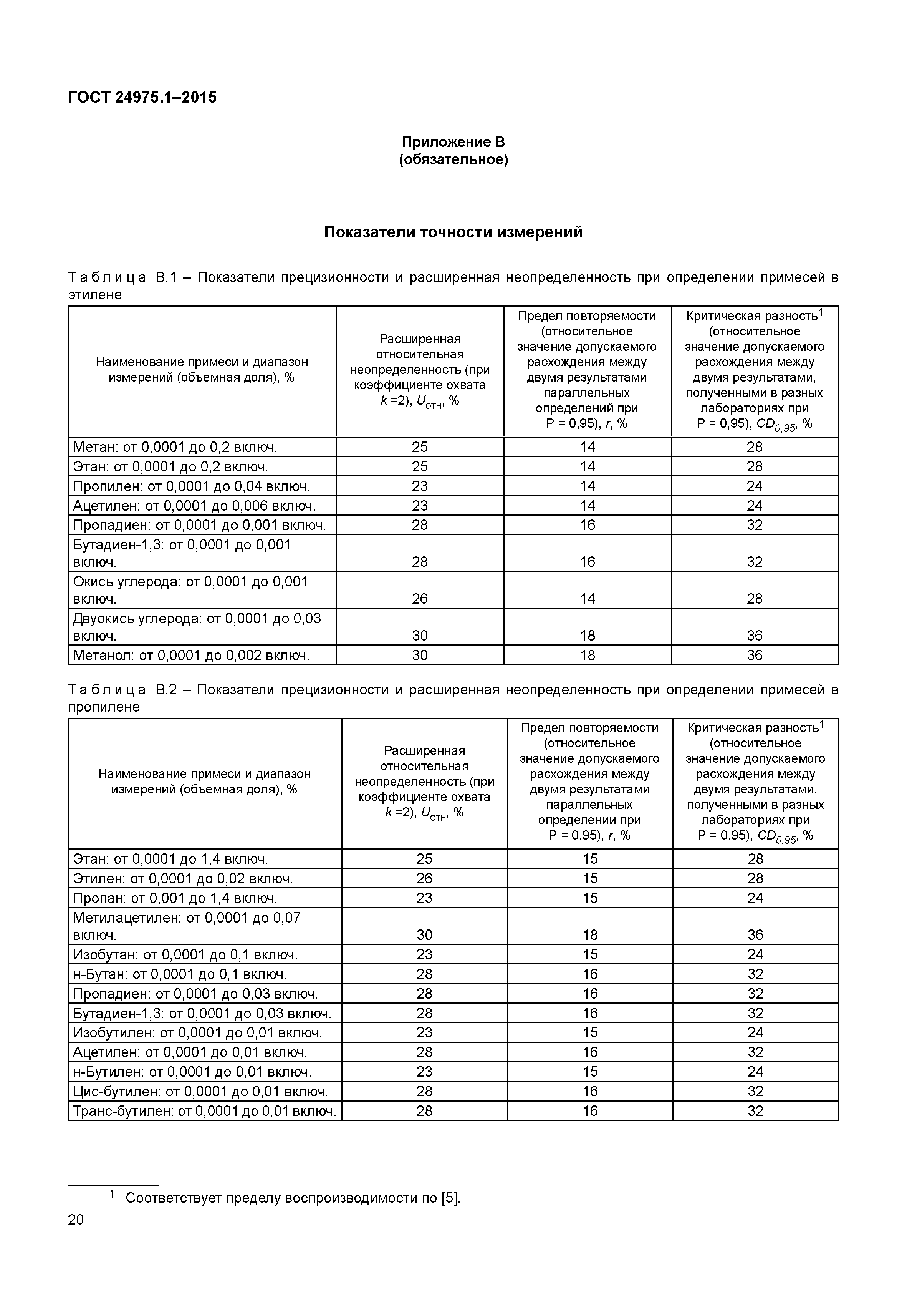 ГОСТ 24975.1-2015