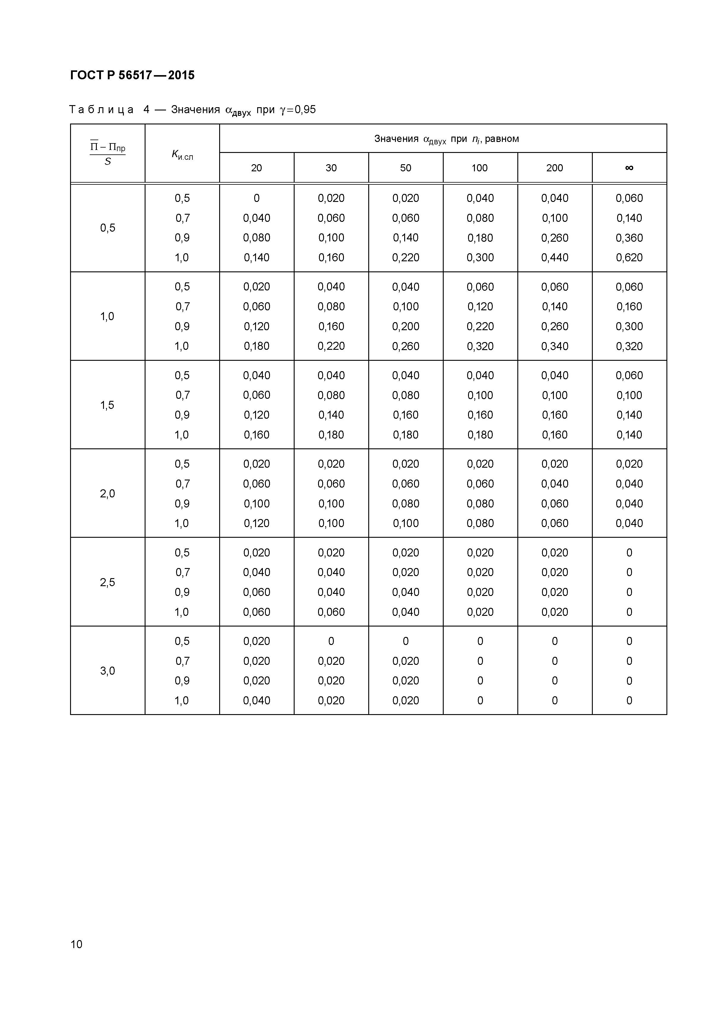 ГОСТ Р 56517-2015