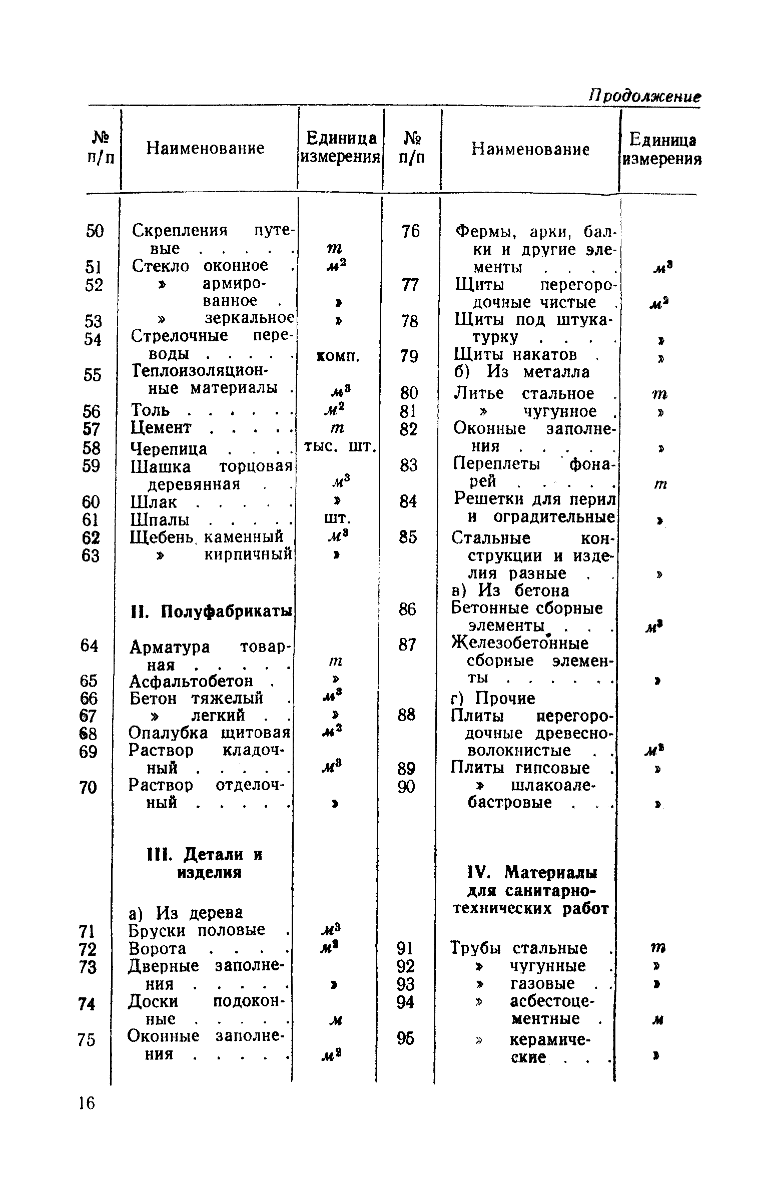 СН 21-58