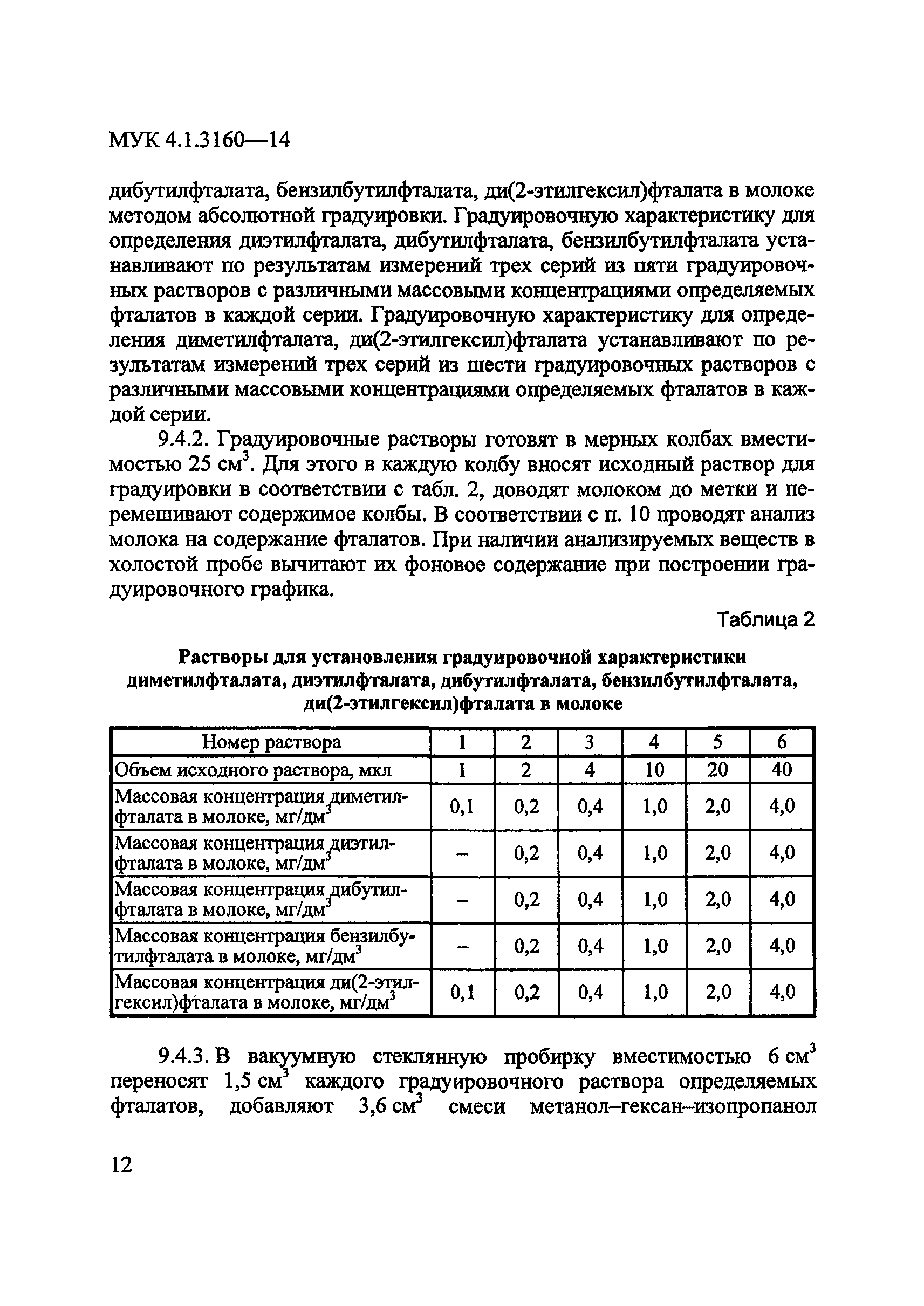 МУК 4.1.3160-14