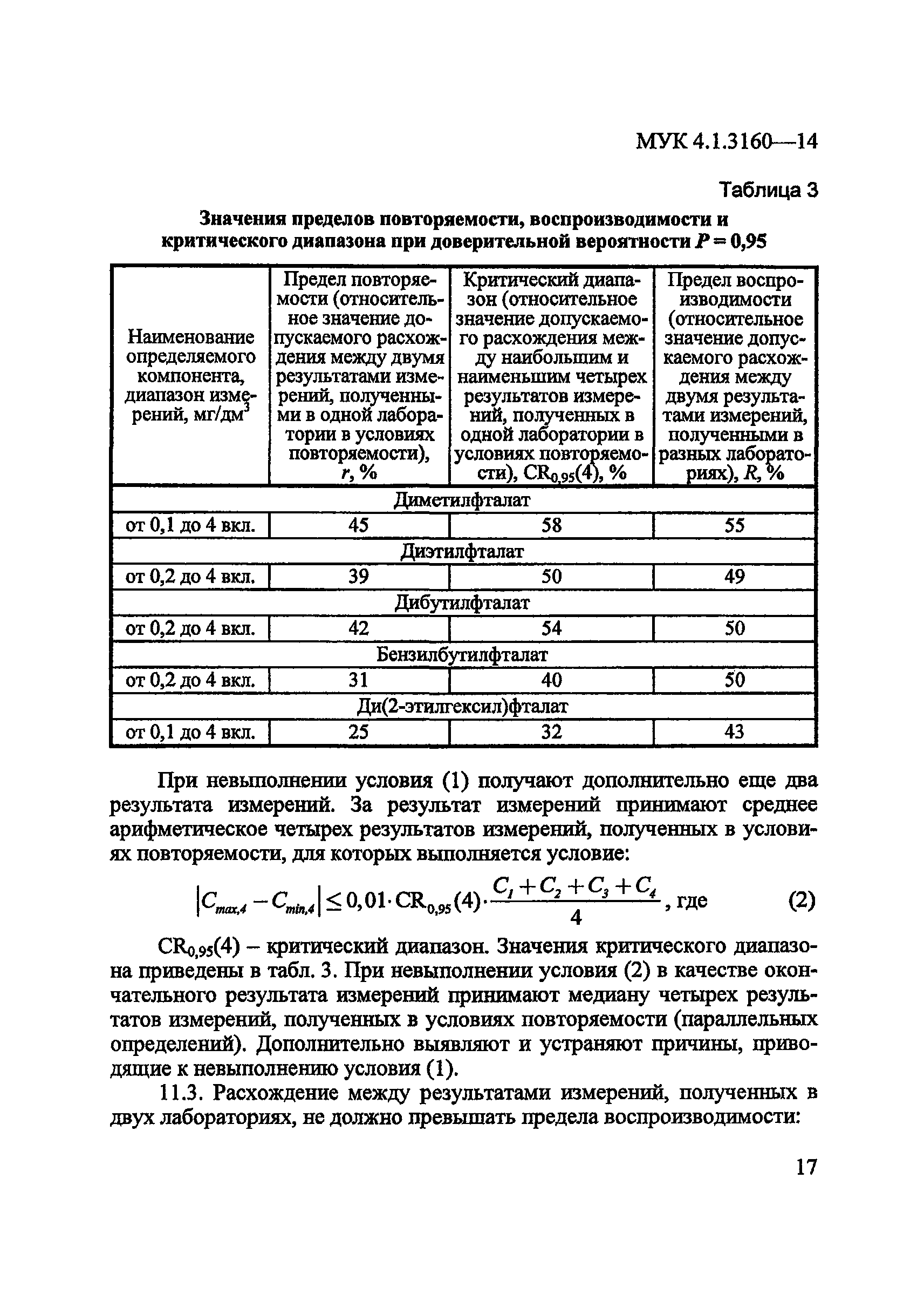 МУК 4.1.3160-14