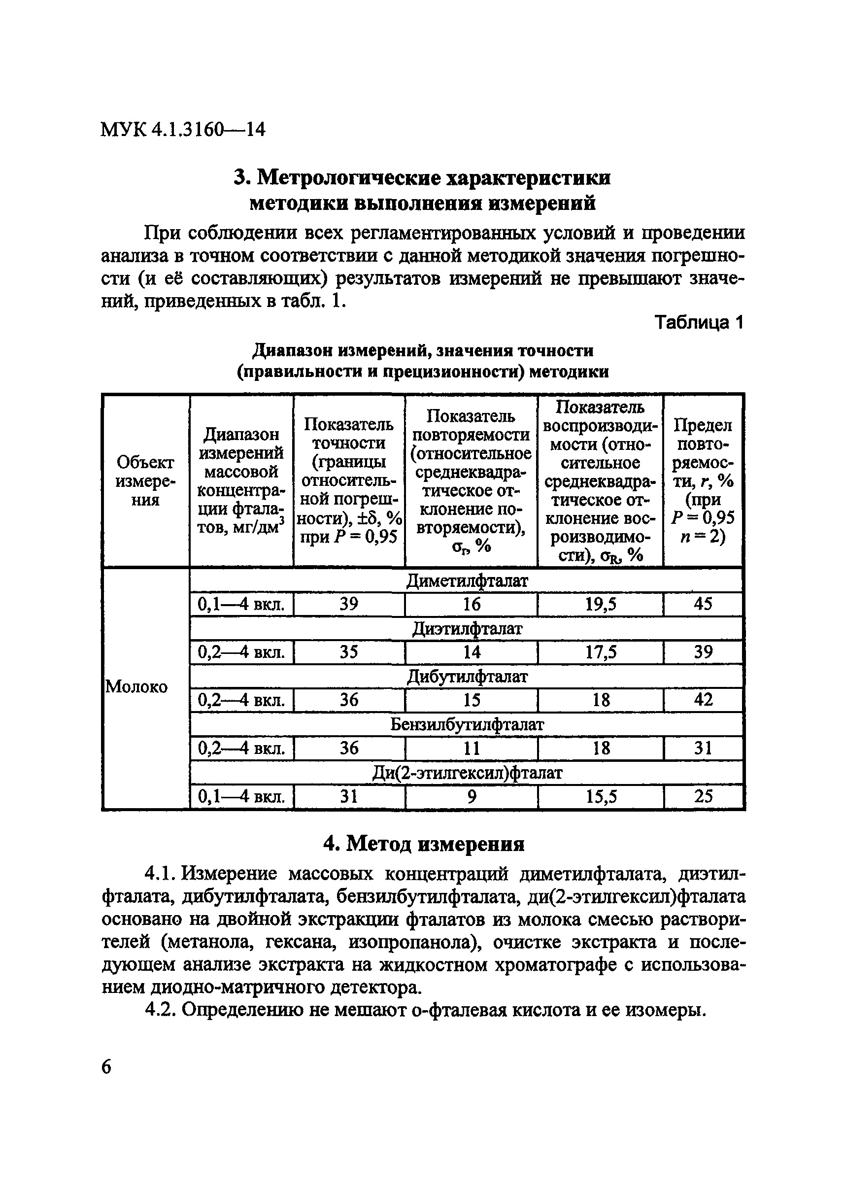 МУК 4.1.3160-14