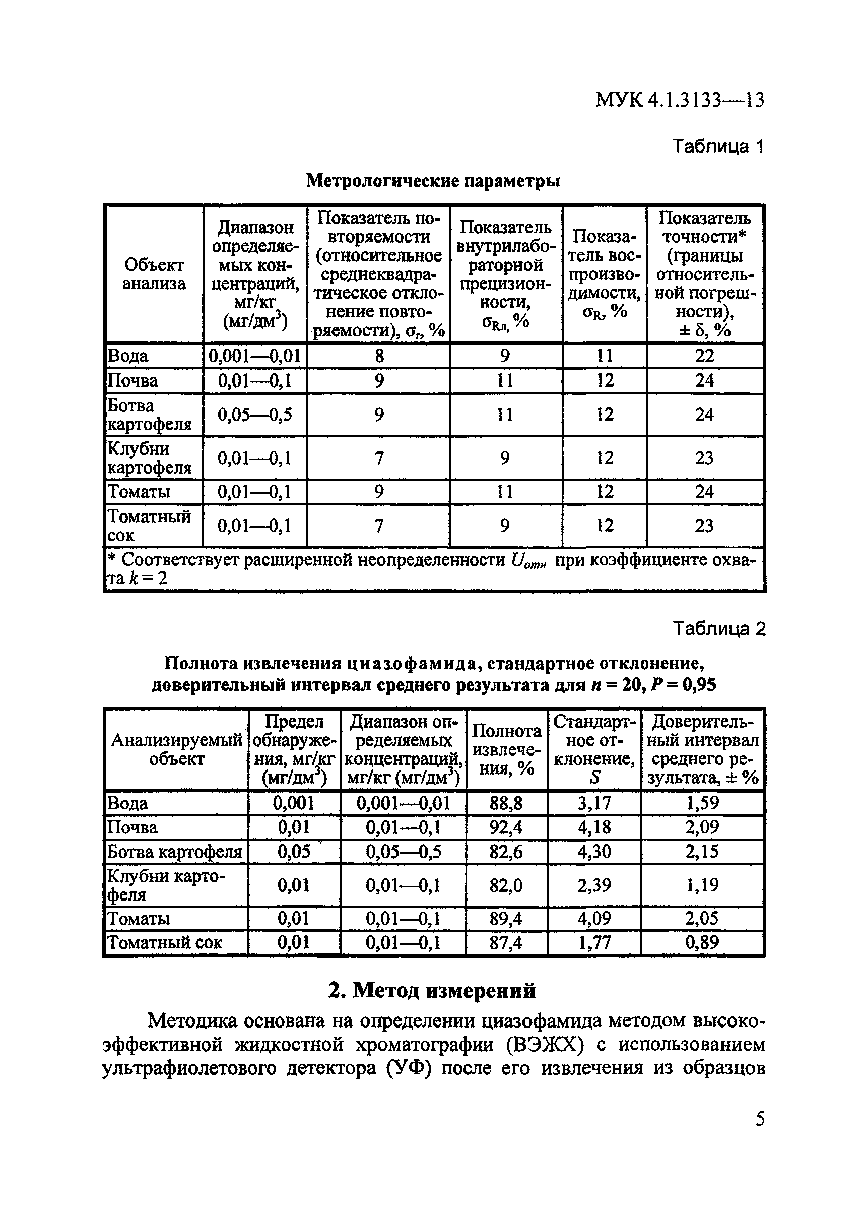 МУК 4.1.3133-13