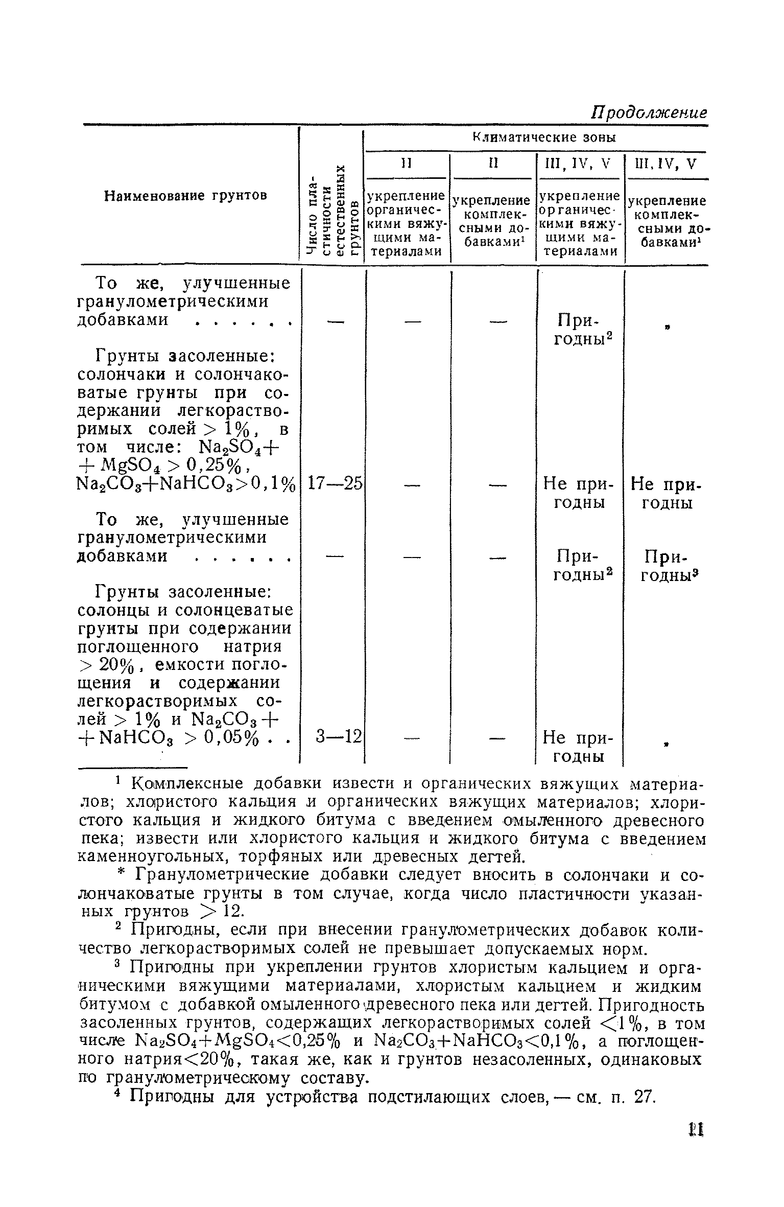 СН 25-58