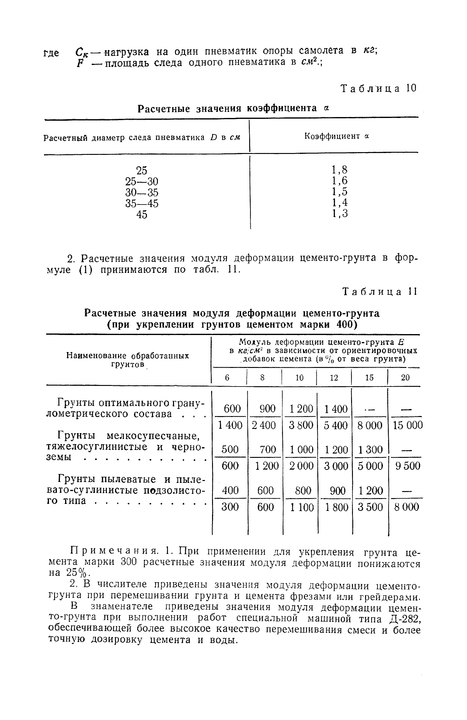 СН 25-58