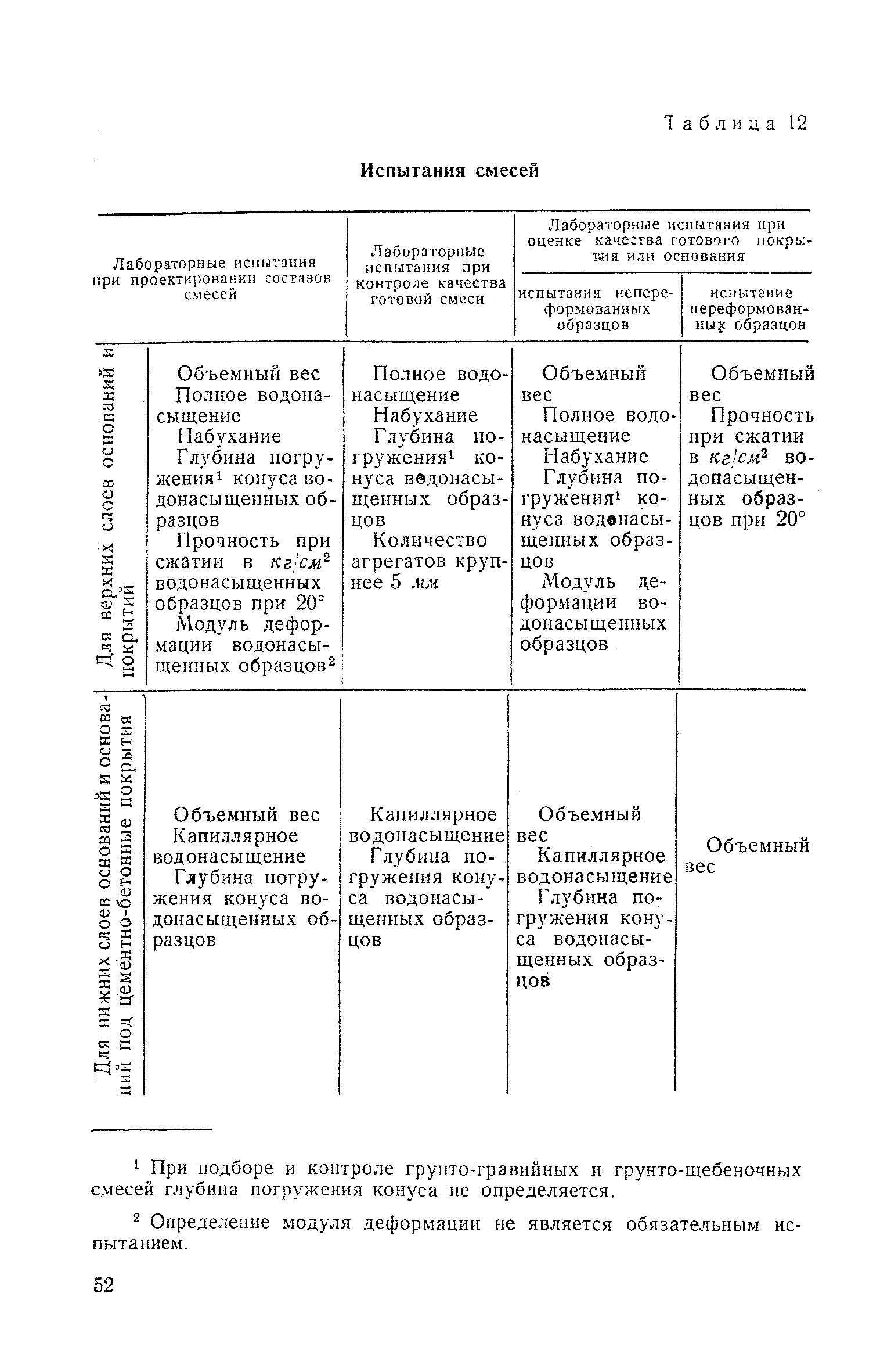 СН 25-58