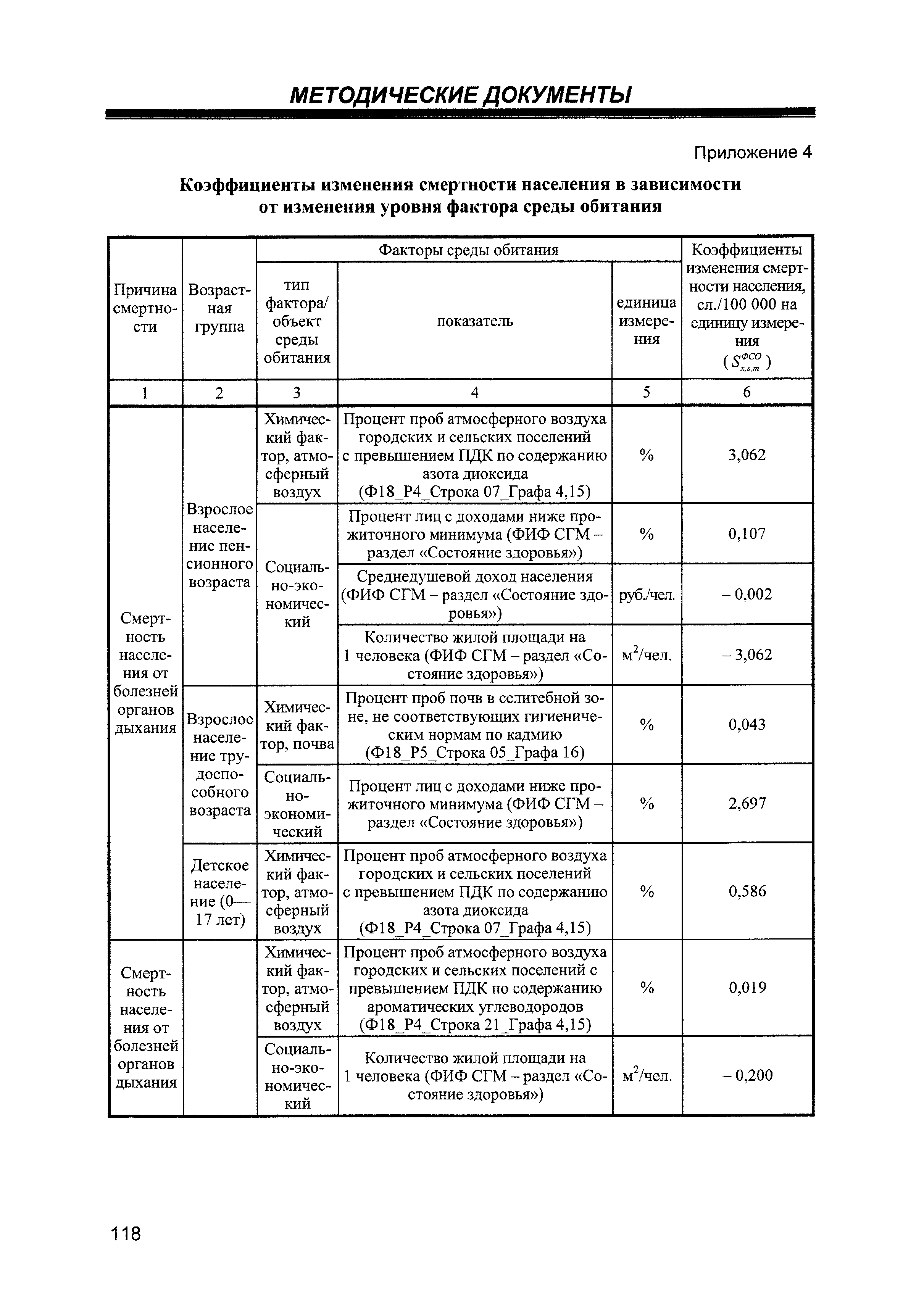 МР 5.1.0095-14