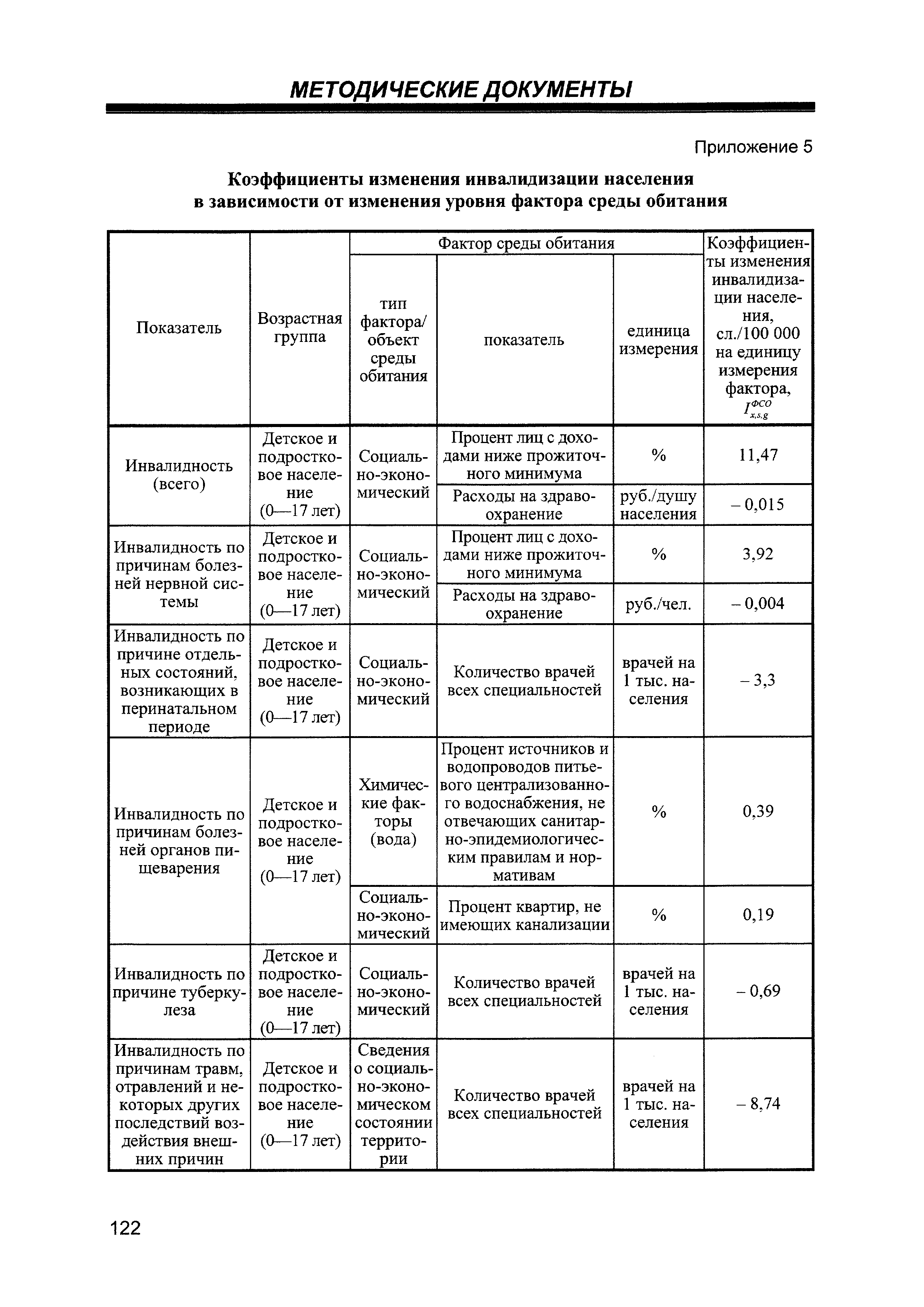 МР 5.1.0095-14