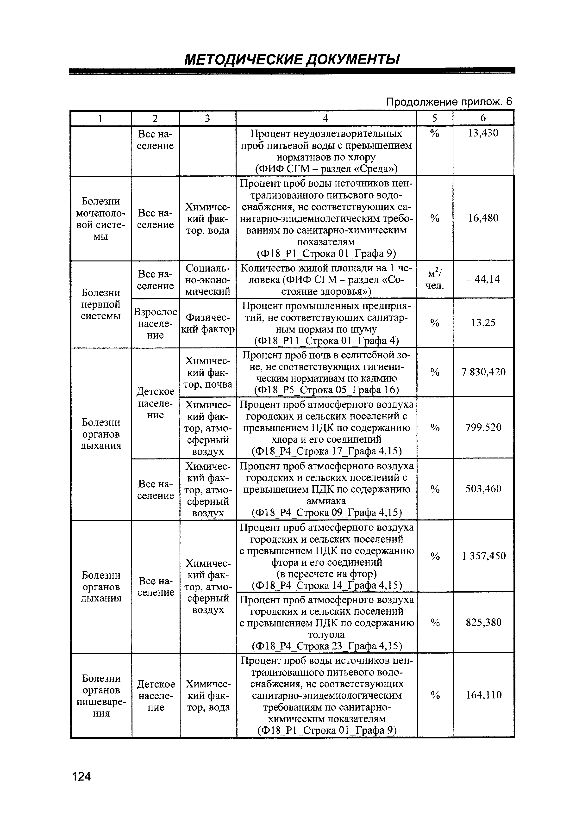 МР 5.1.0095-14