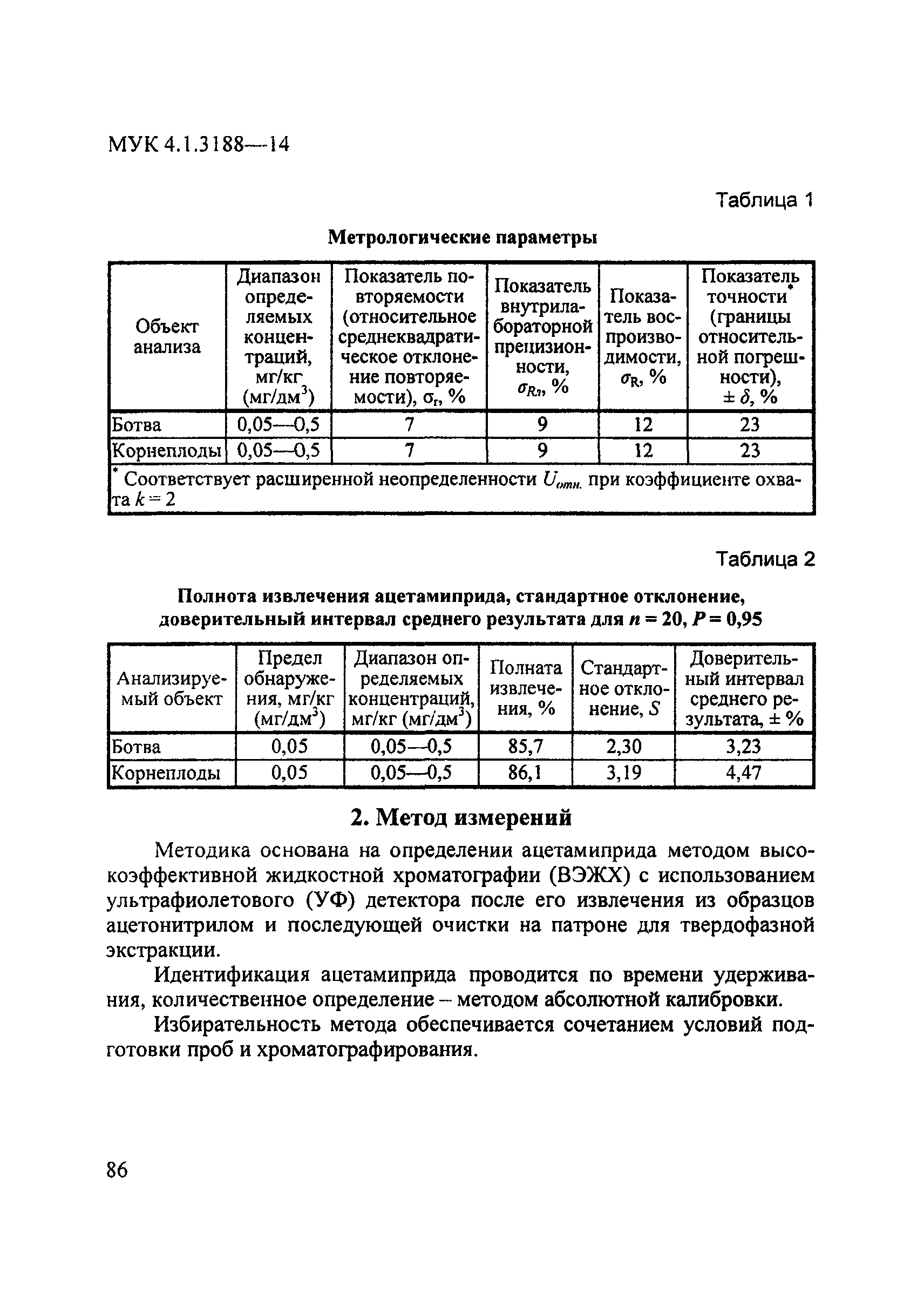 МУК 4.1.3188-14