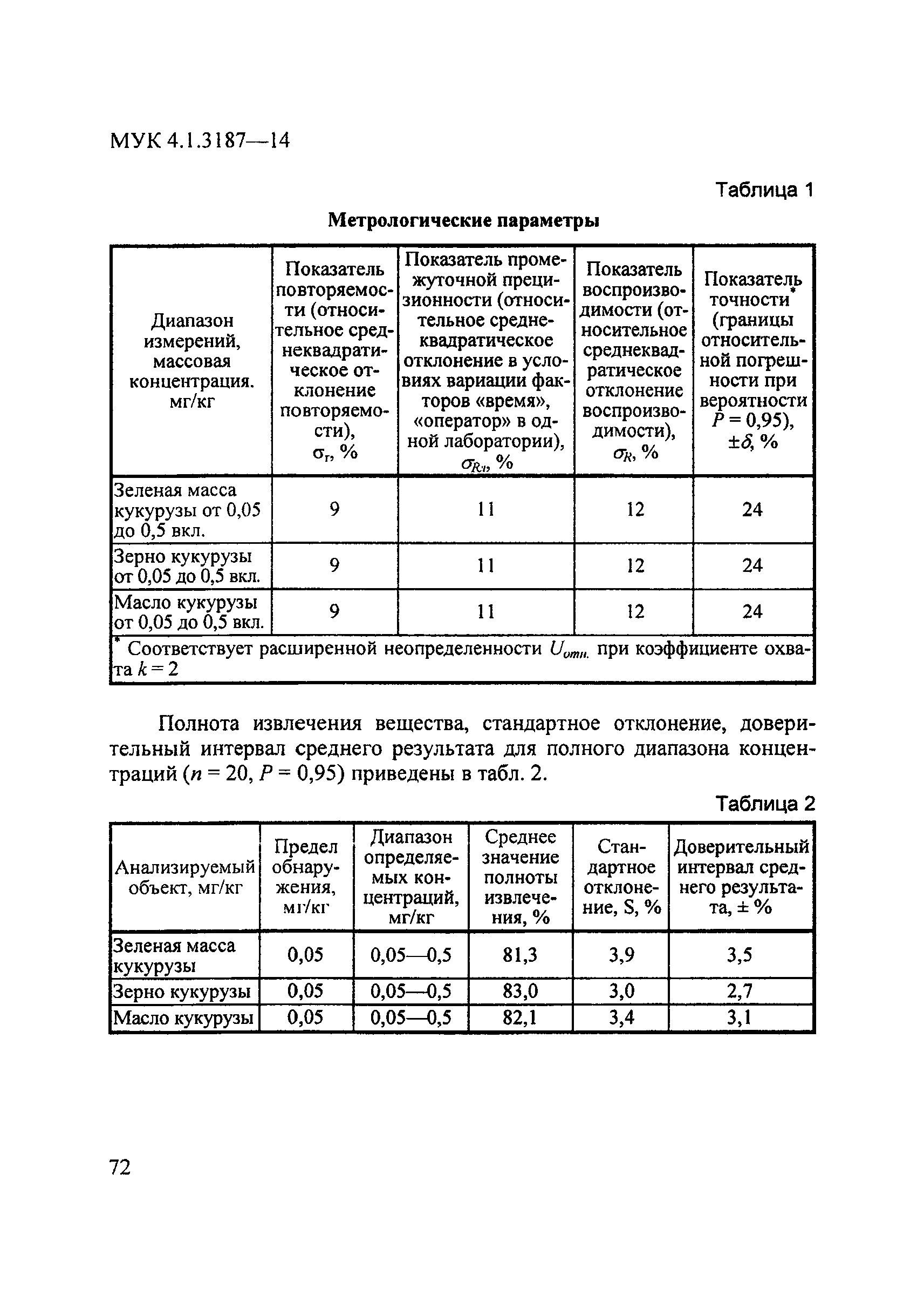 МУК 4.1.3187-14