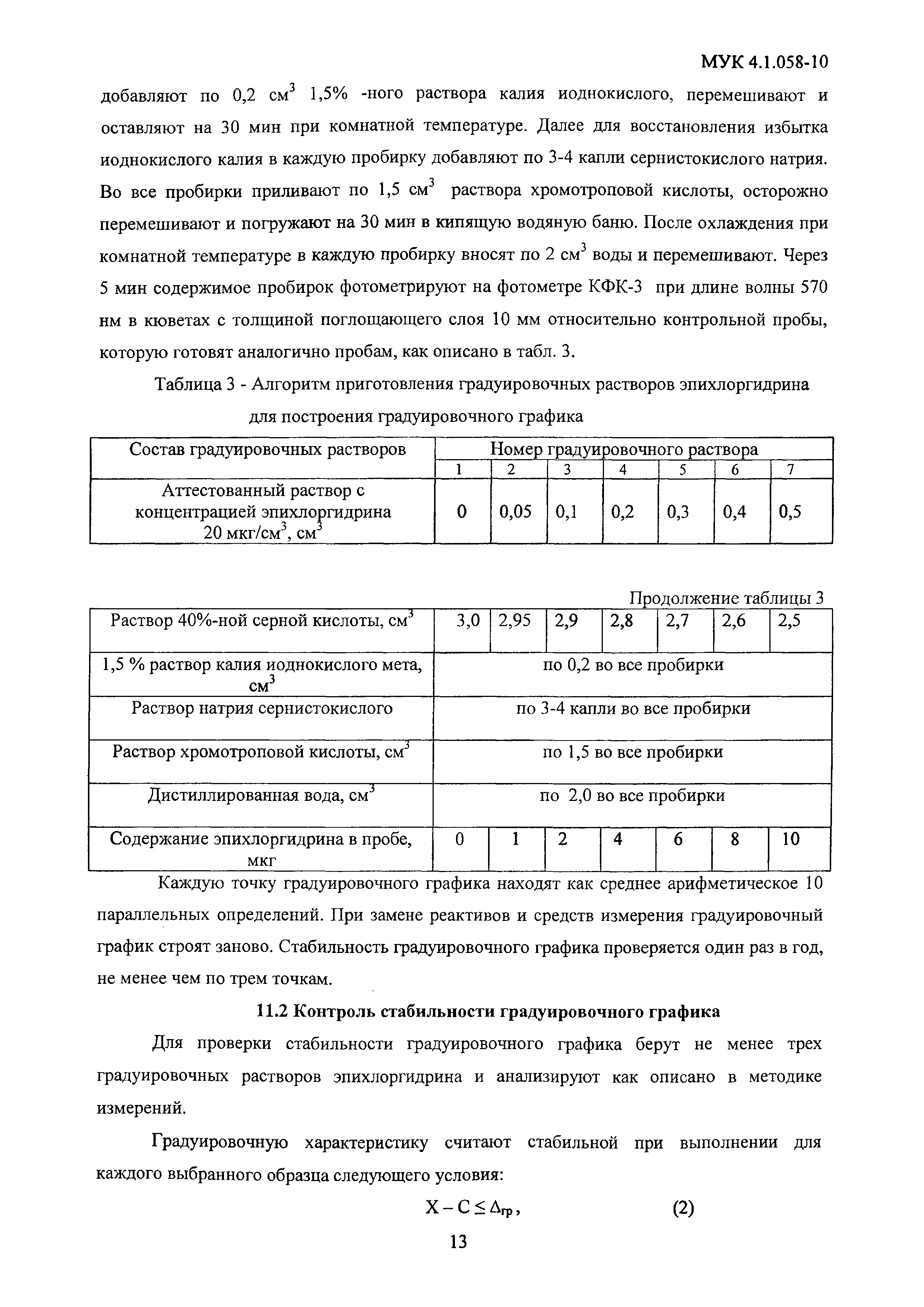 МУК 4.1.058-10