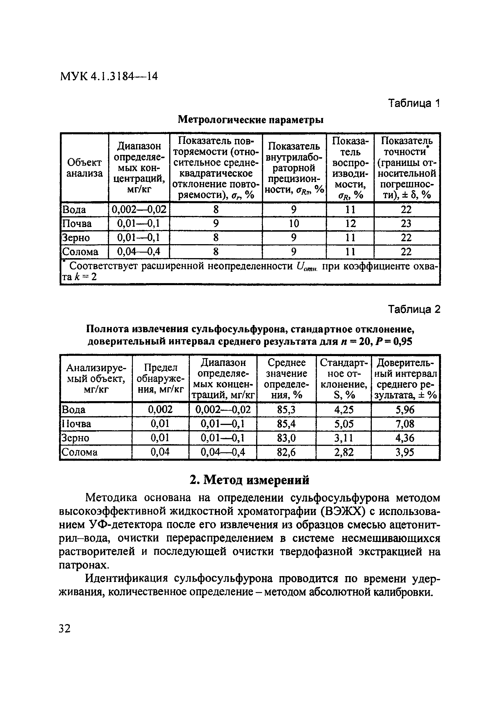 МУК 4.1.3184-14