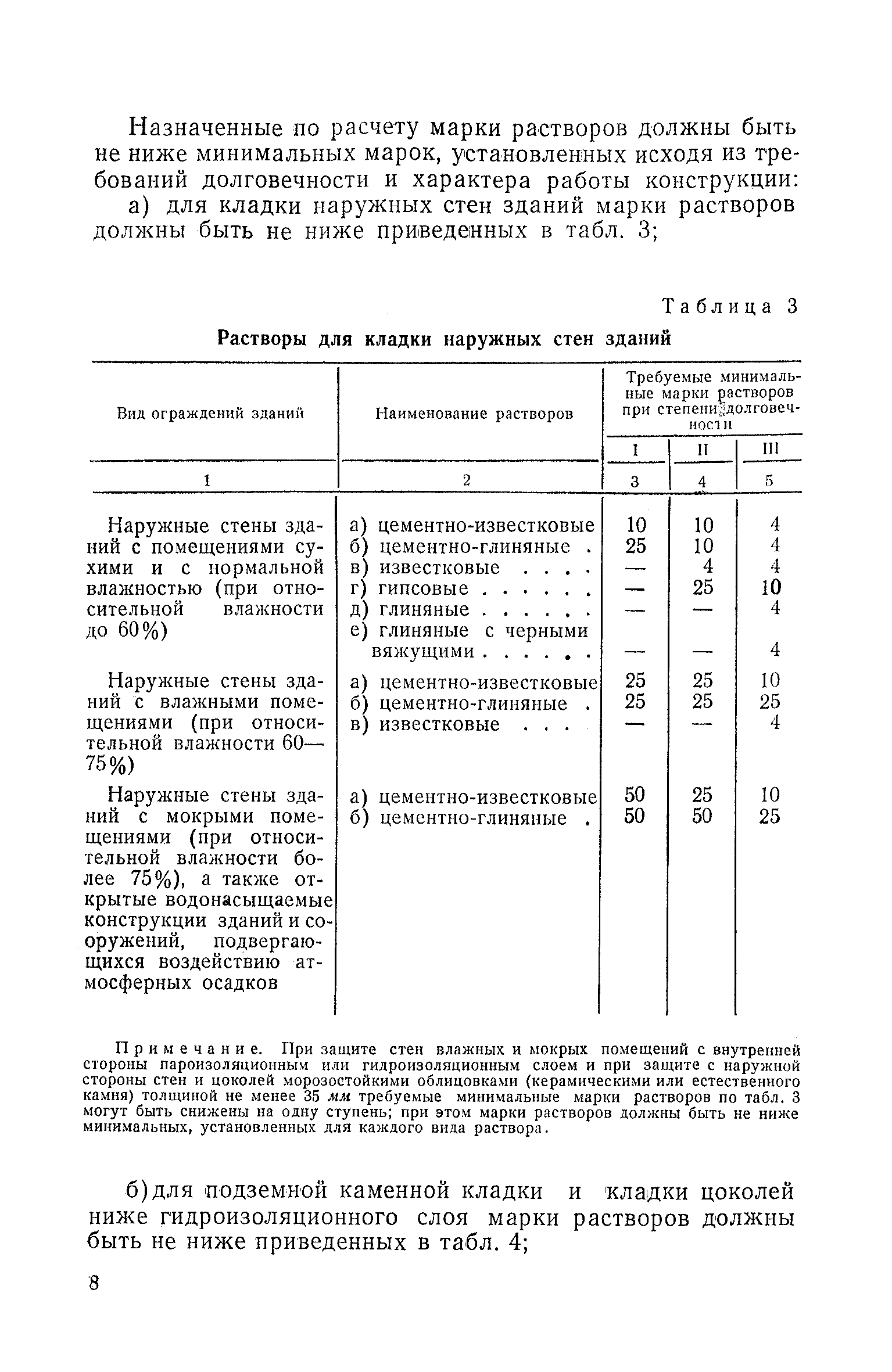 СН 43-59