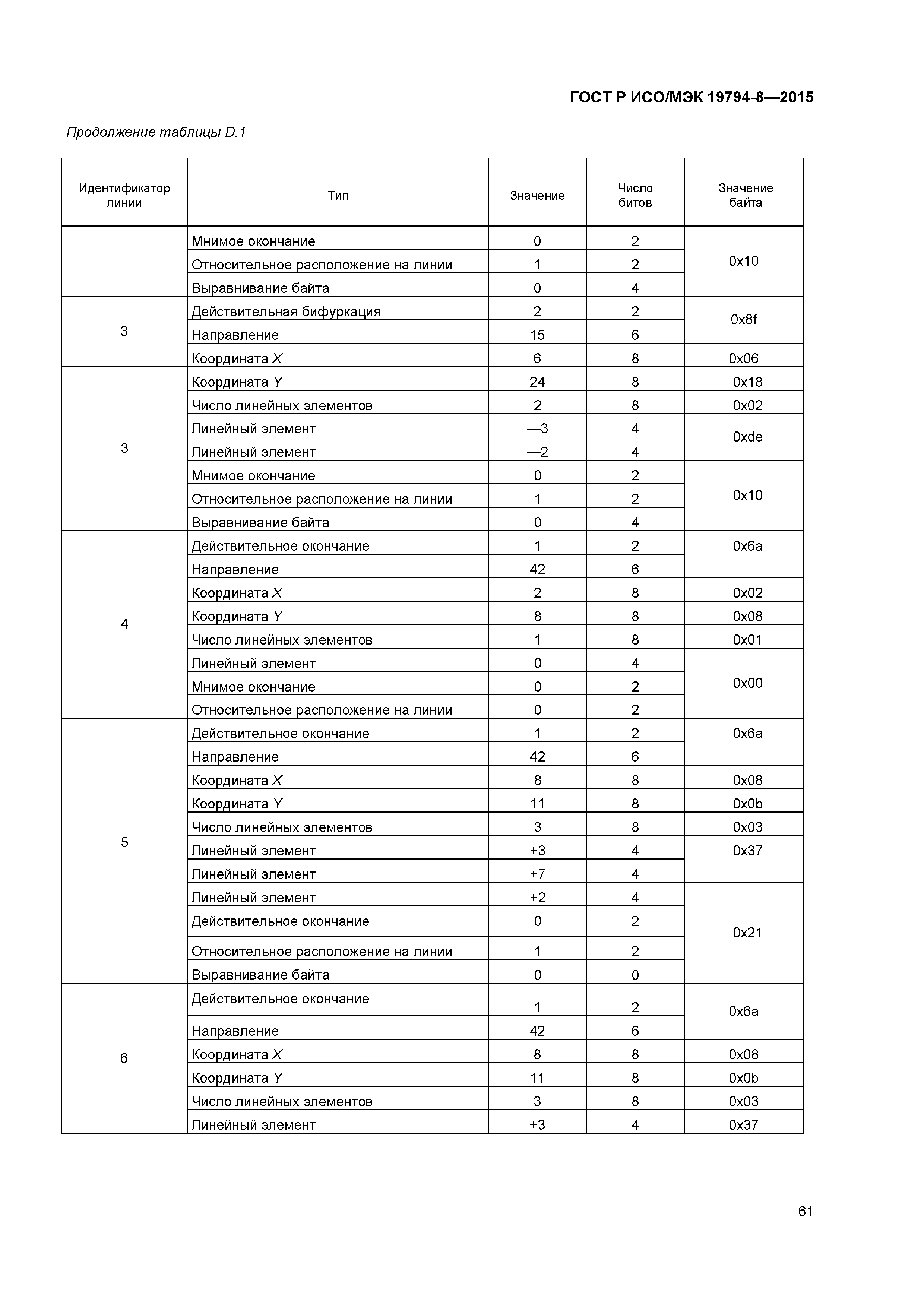 ГОСТ Р ИСО/МЭК 19794-8-2015