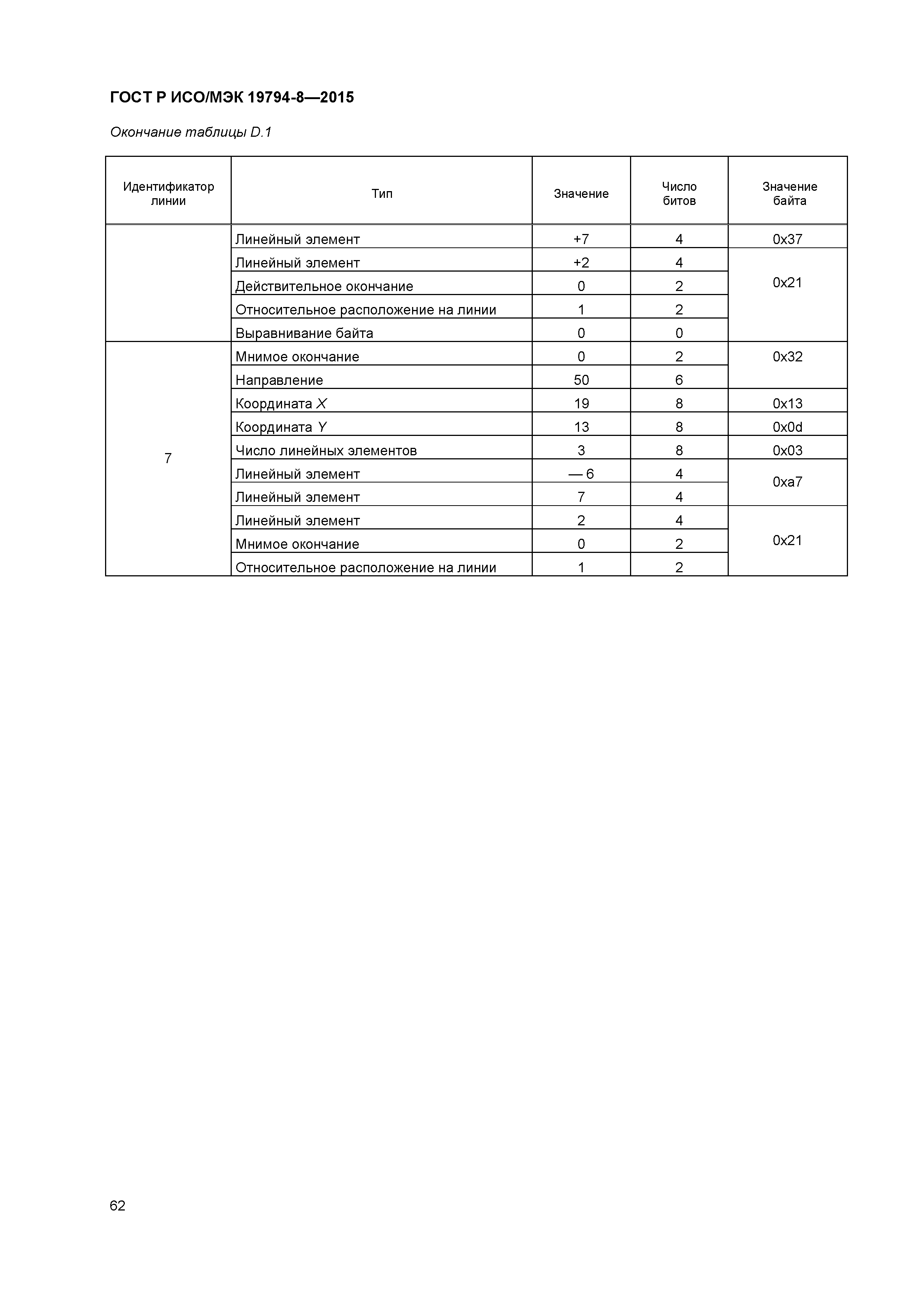 ГОСТ Р ИСО/МЭК 19794-8-2015