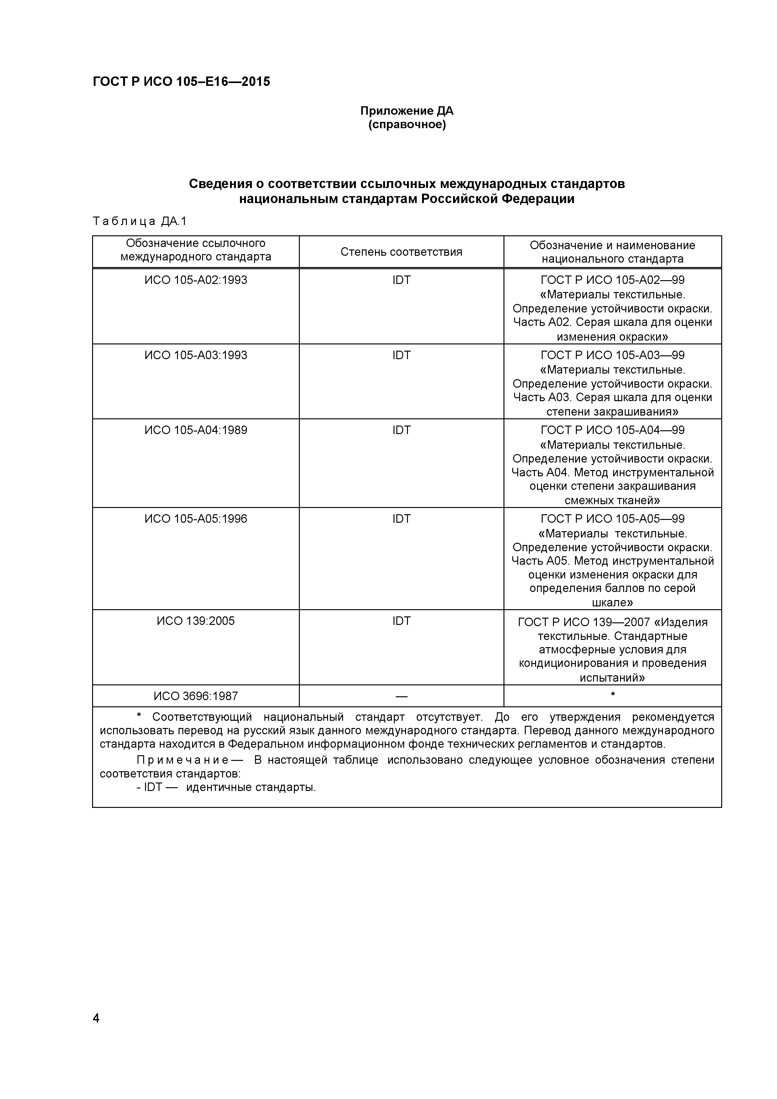 ГОСТ Р ИСО 105-E16-2015