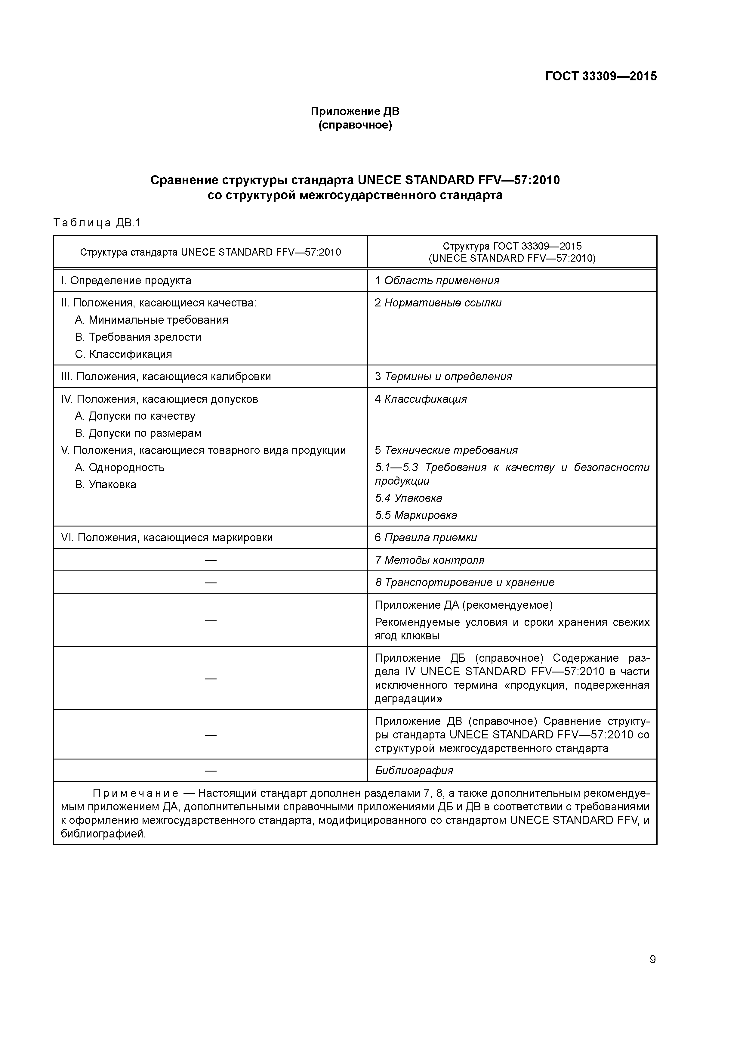ГОСТ 33309-2015
