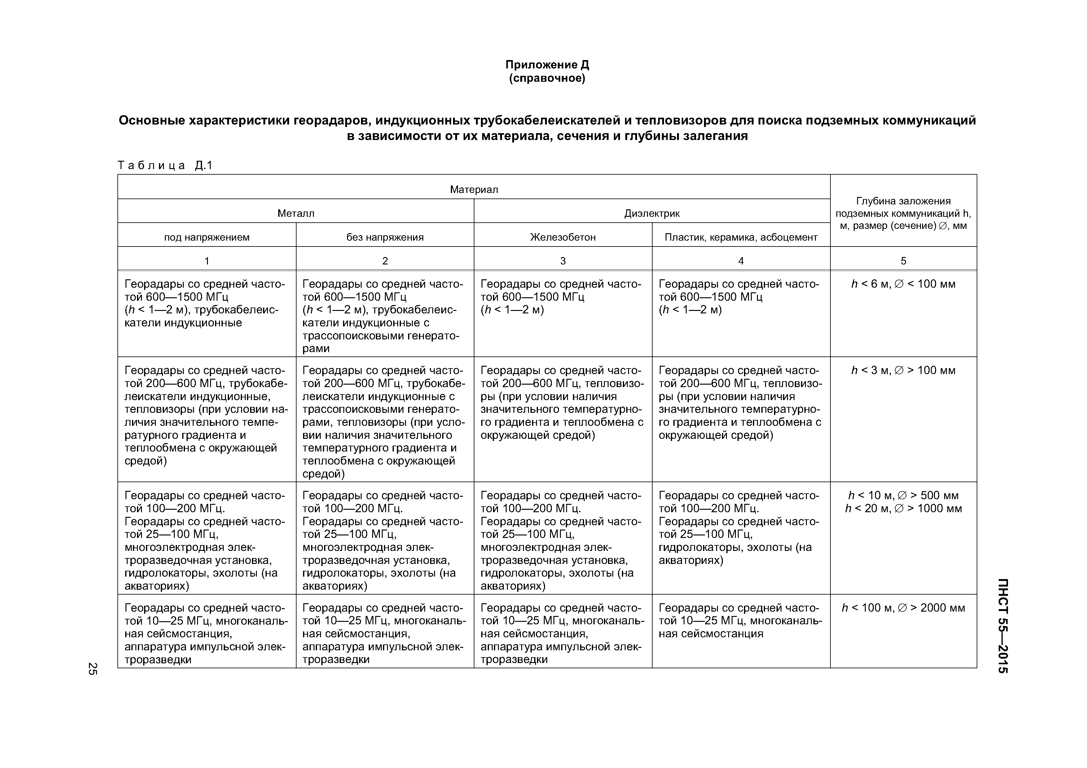 ПНСТ 55-2015