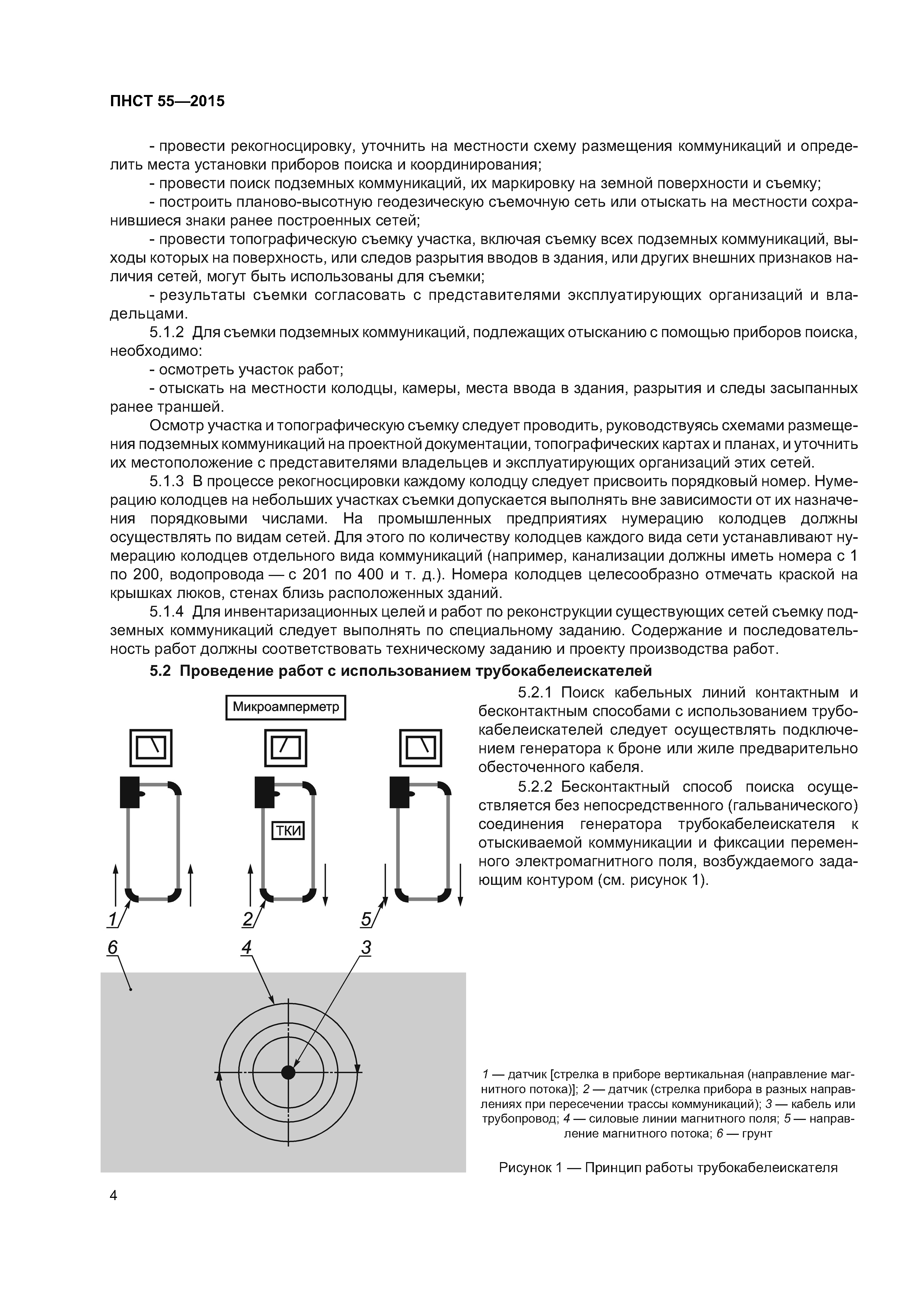 ПНСТ 55-2015