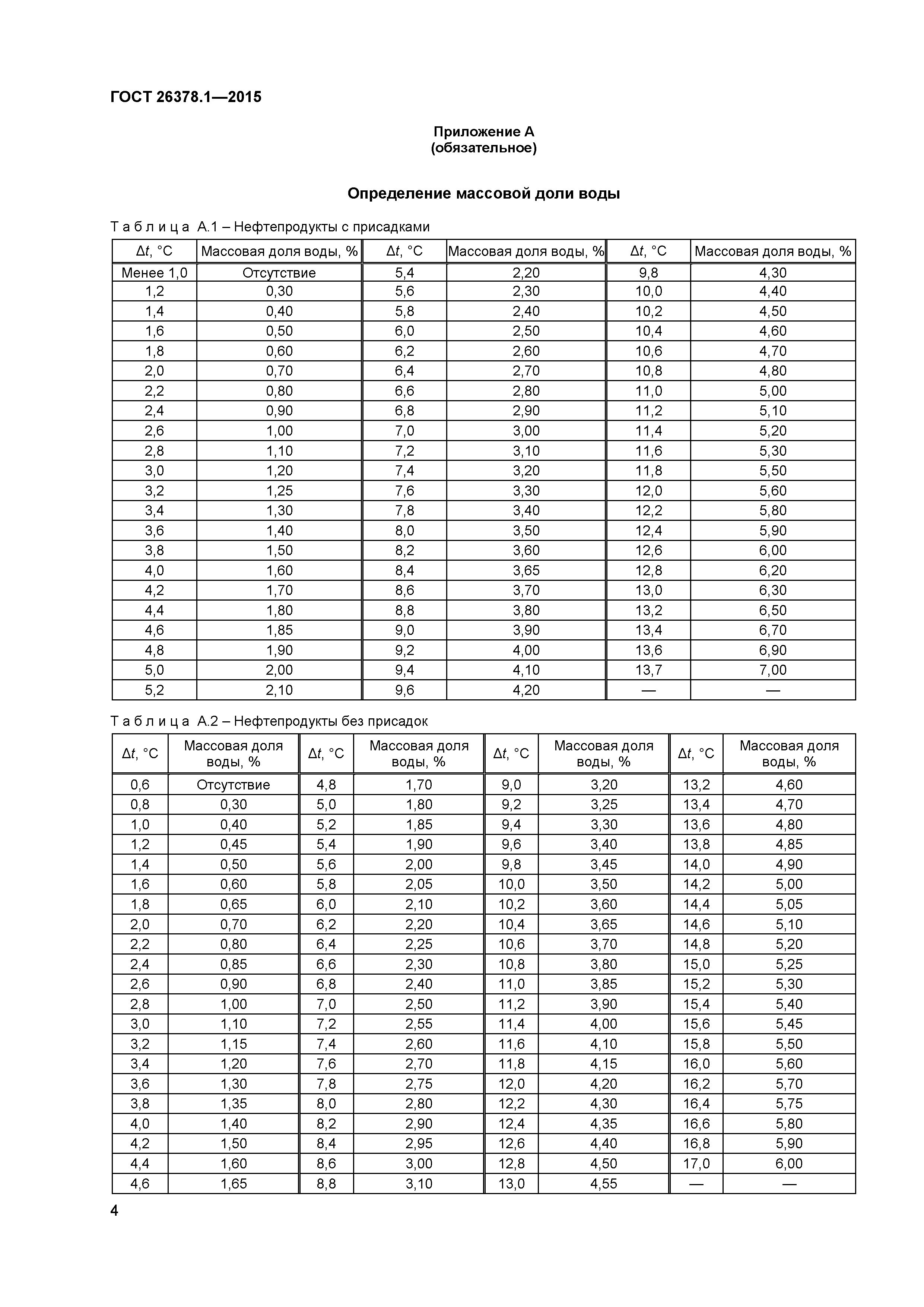 ГОСТ 26378.1-2015