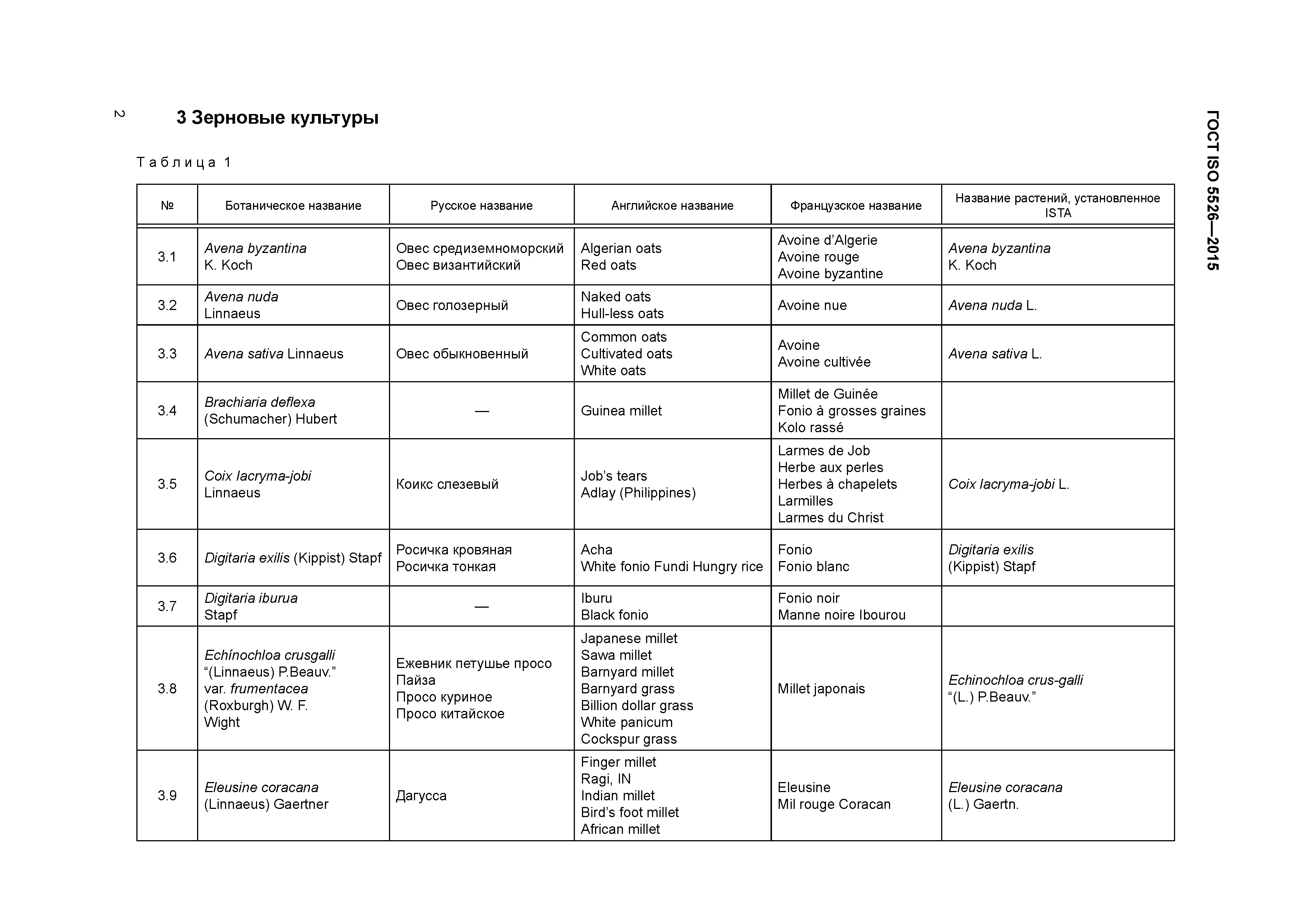 ГОСТ ISO 5526-2015