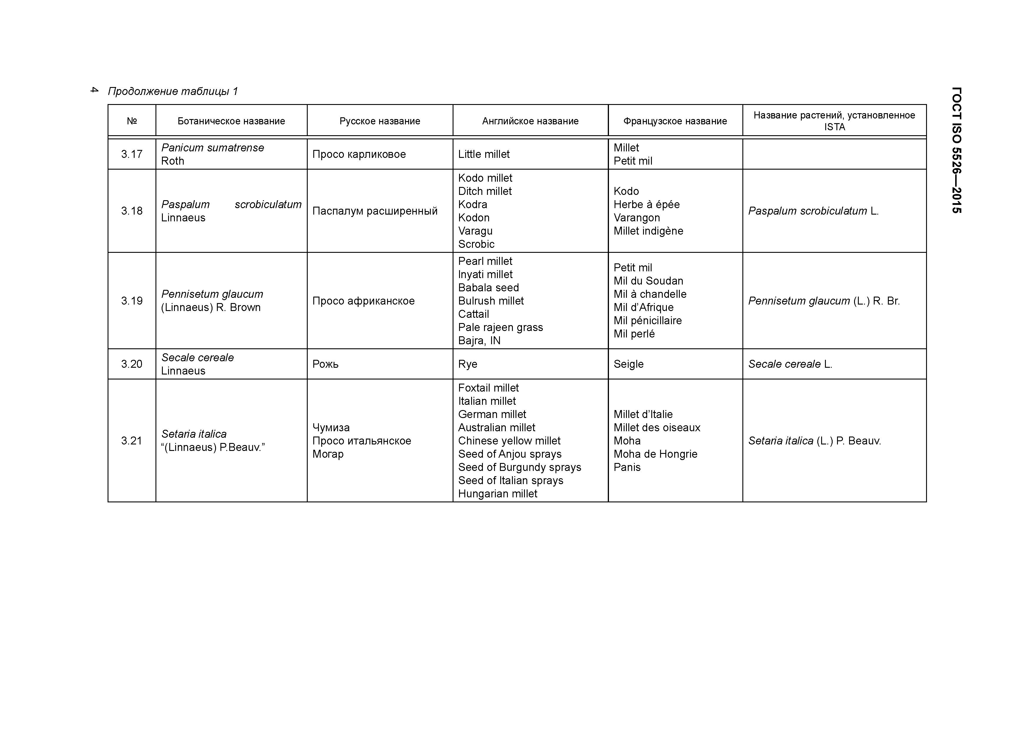 ГОСТ ISO 5526-2015