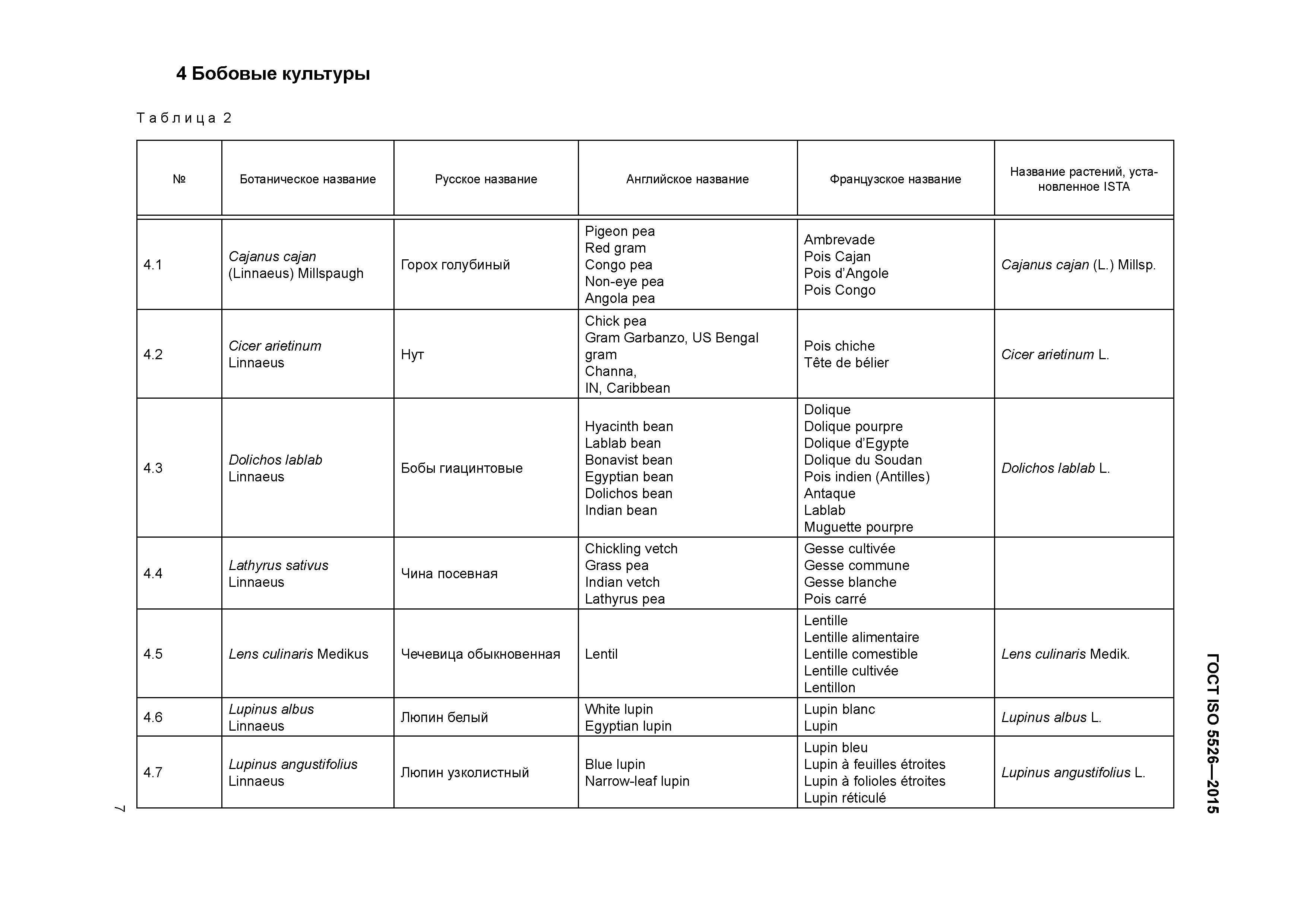 ГОСТ ISO 5526-2015