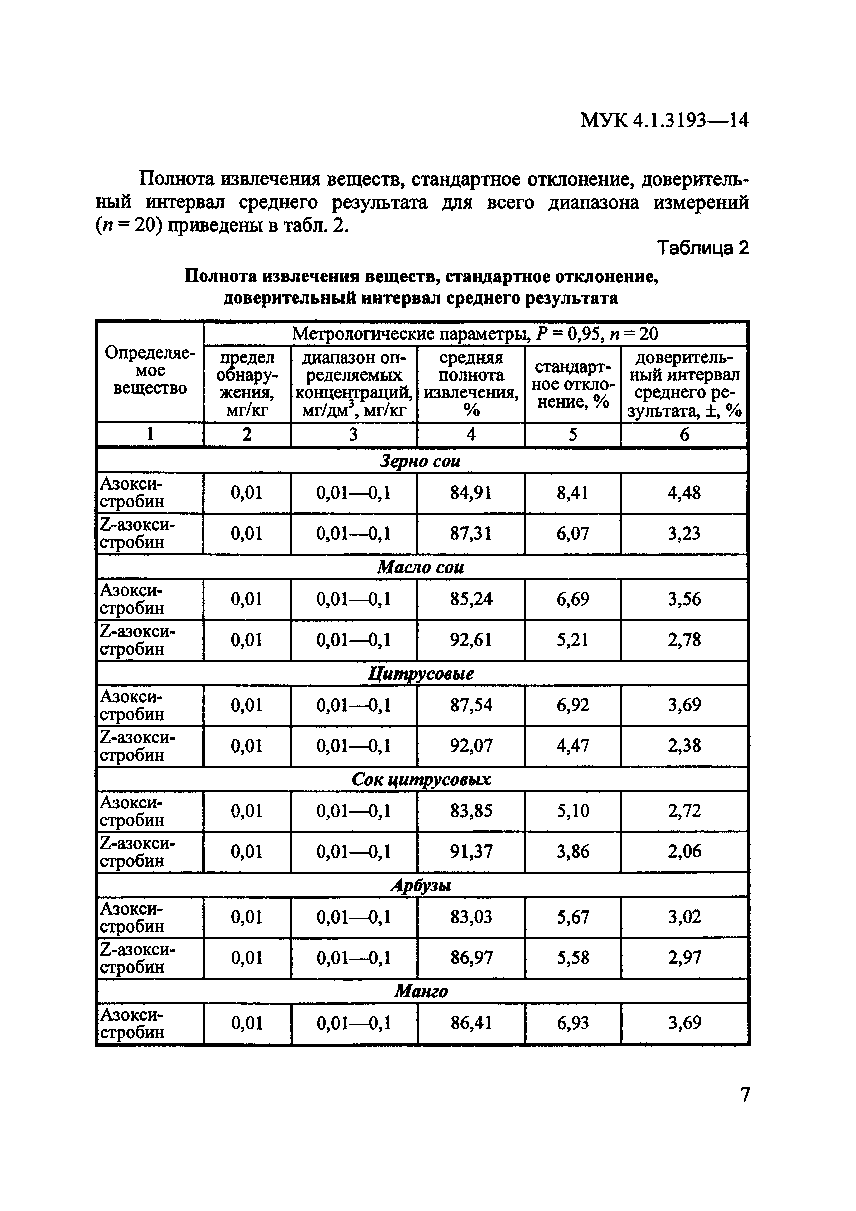 МУК 4.1.3193-14