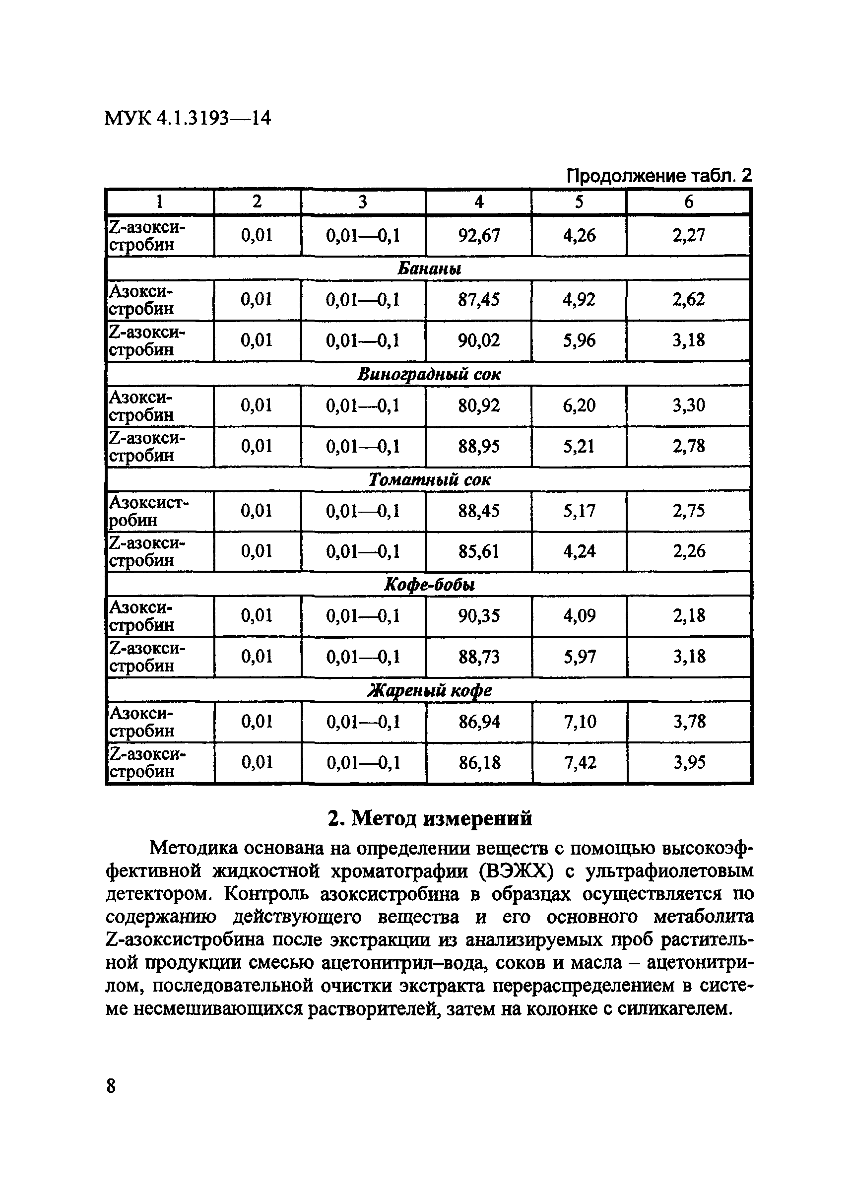 МУК 4.1.3193-14