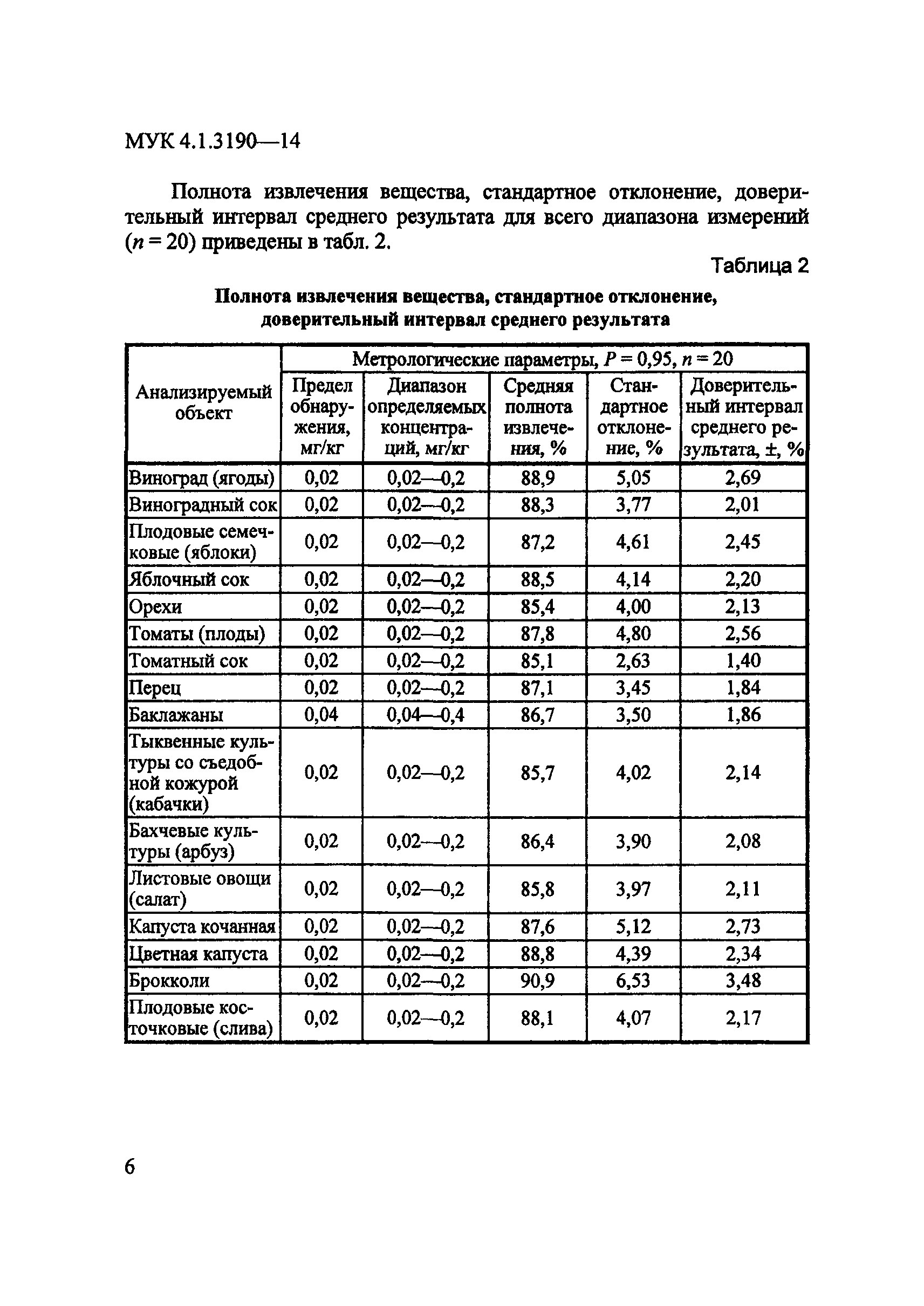 МУК 4.1.3190-14