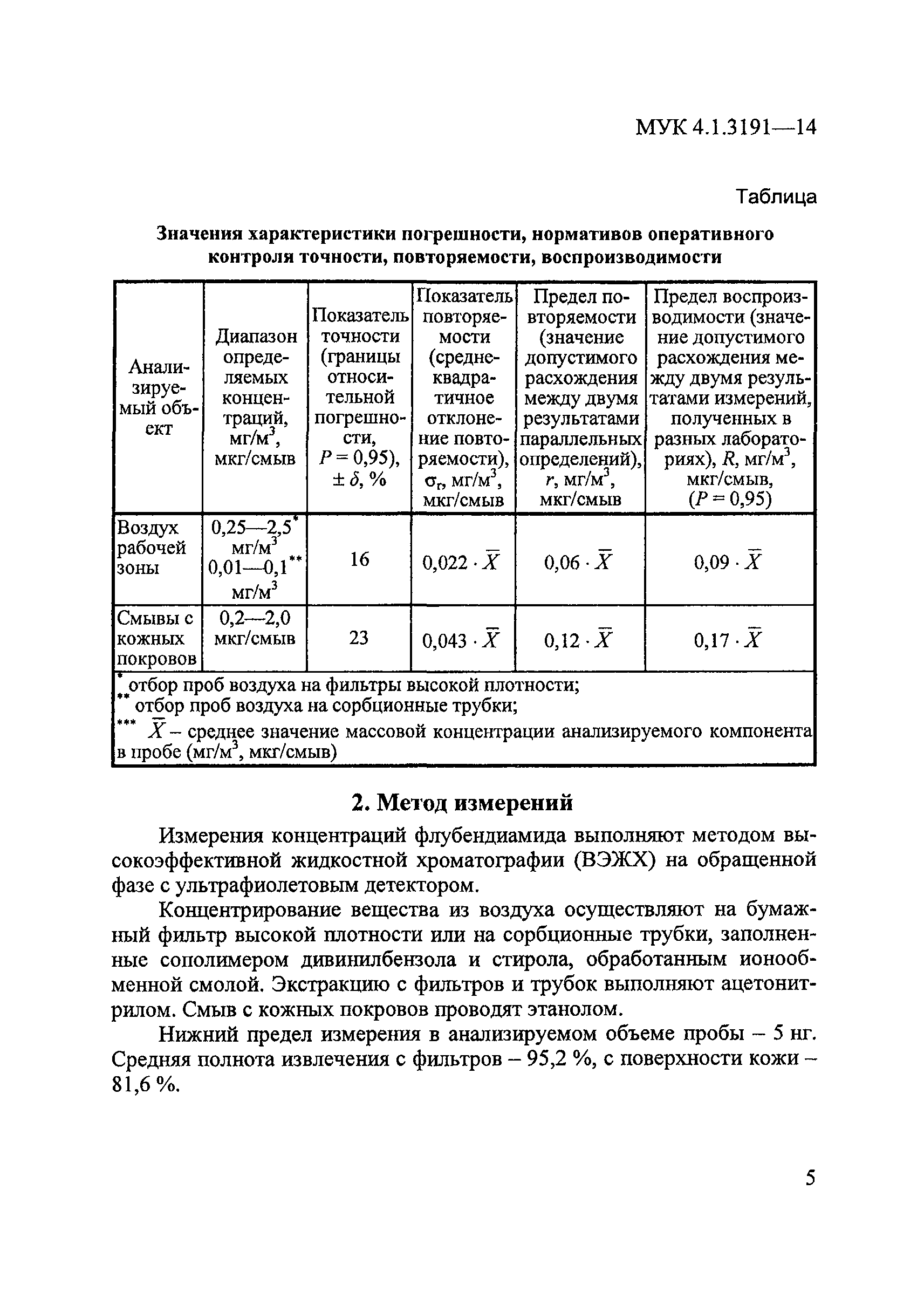 МУК 4.1.3191-14