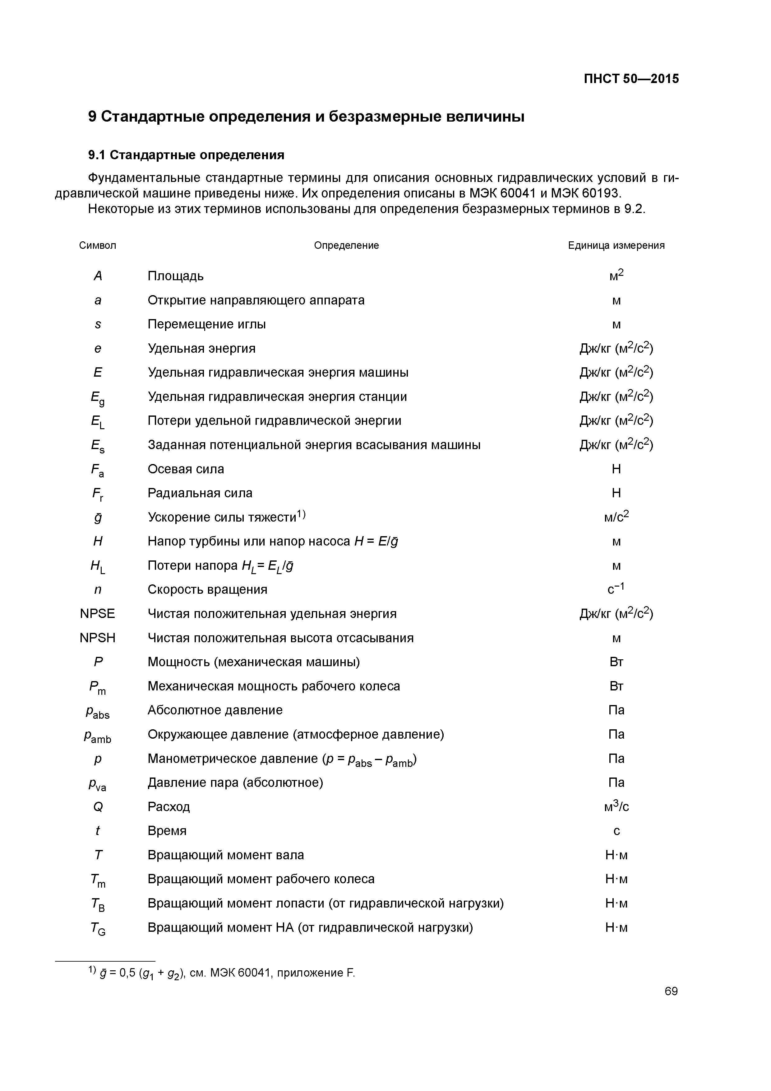 ПНСТ 50-2015