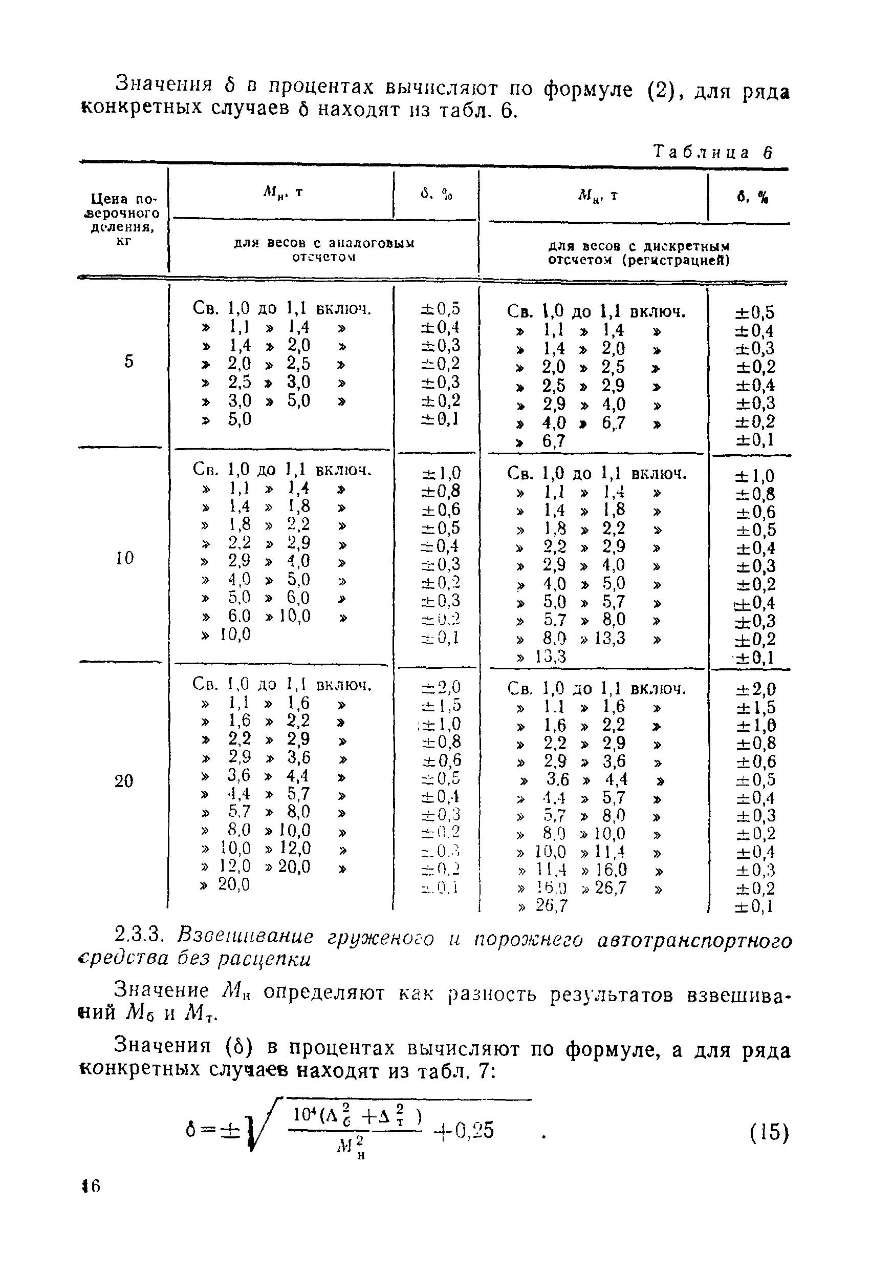 МИ 1953-88