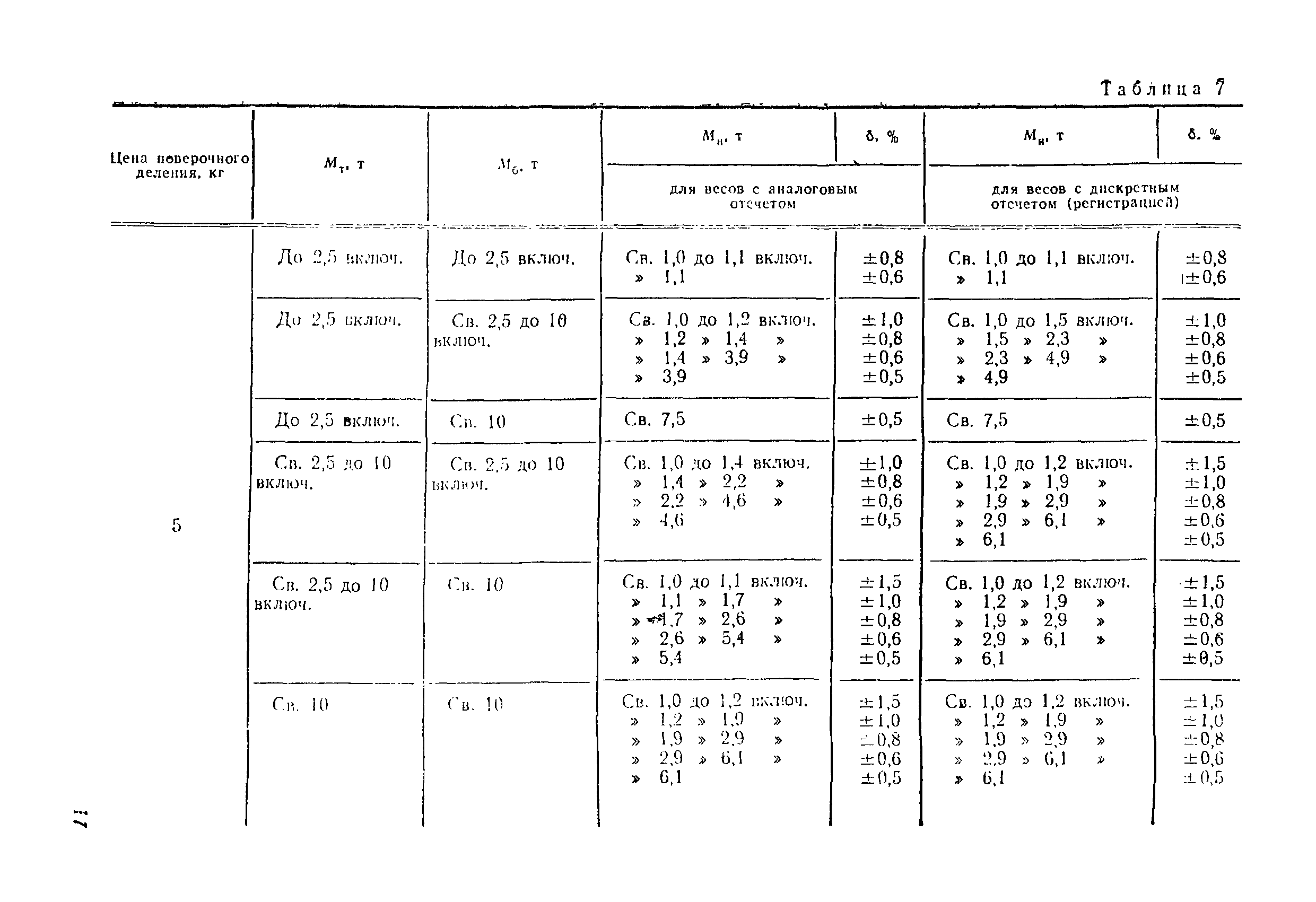 МИ 1953-88