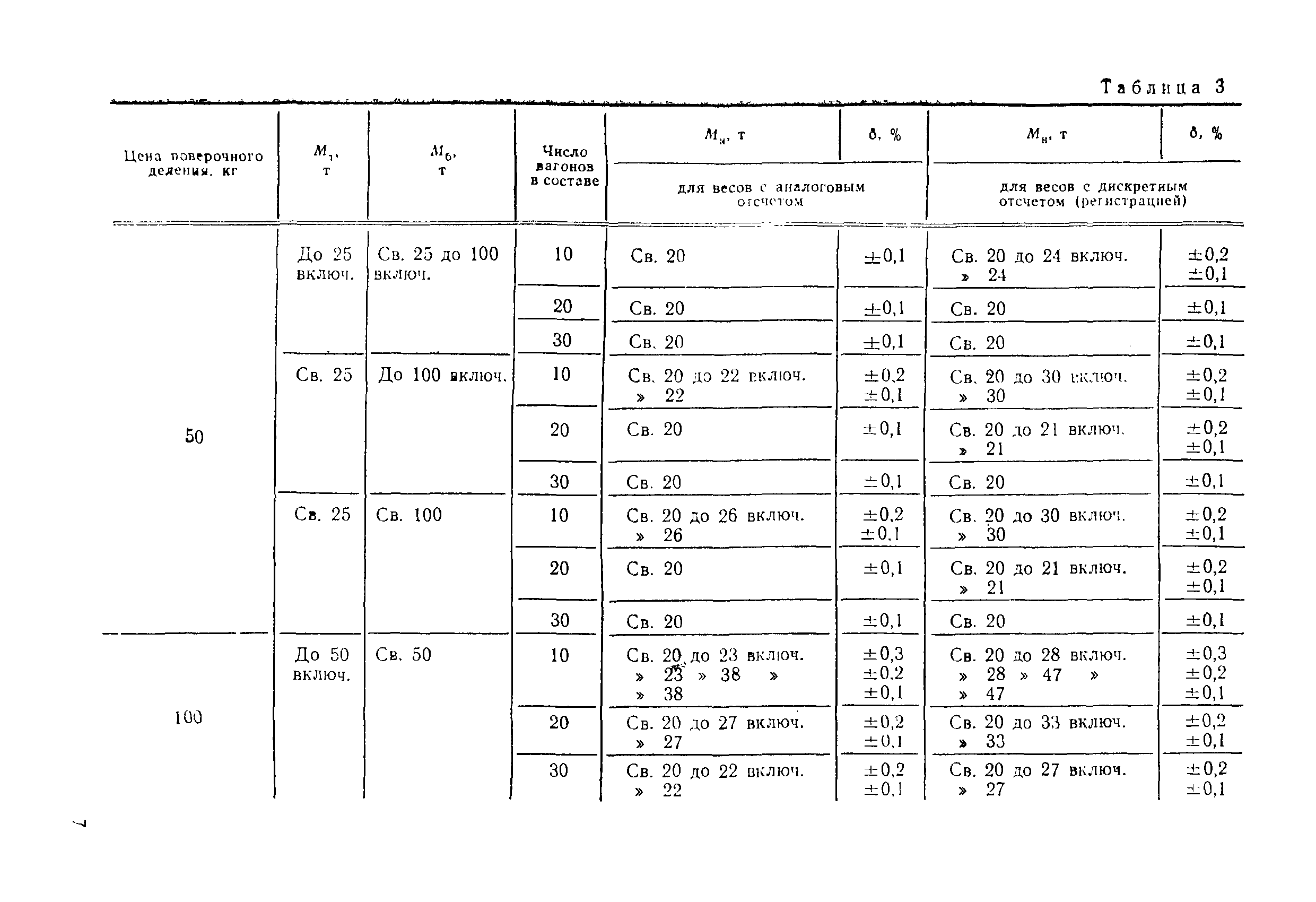 МИ 1953-88