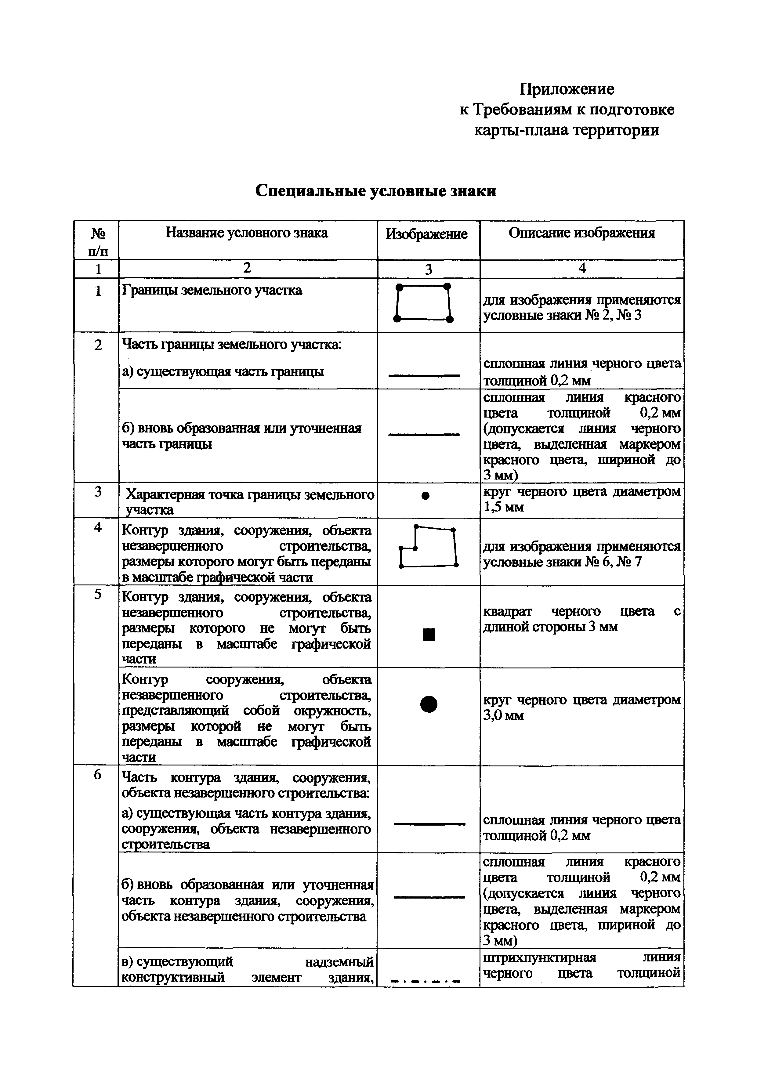 Приказ 387