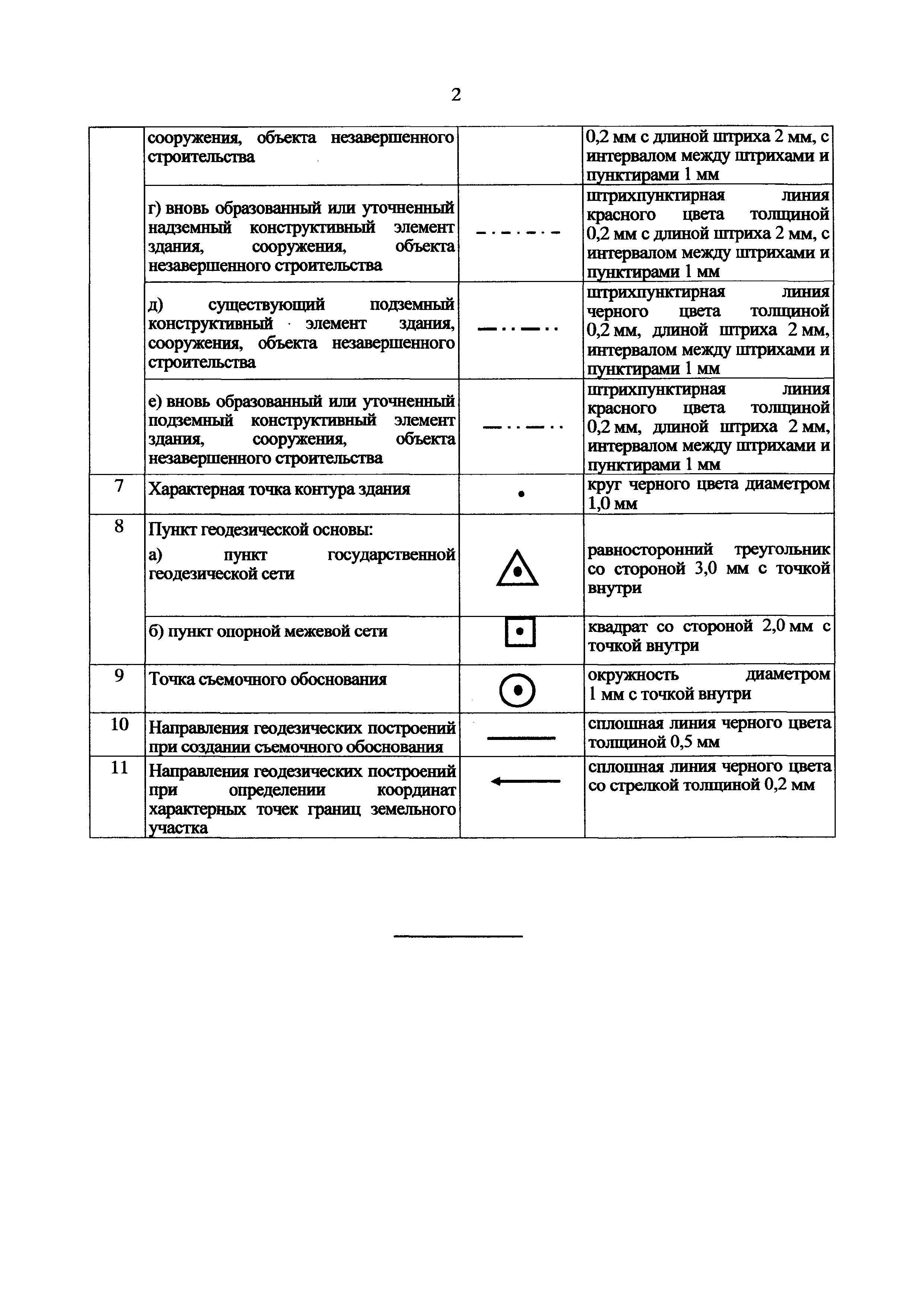 Приказ 387