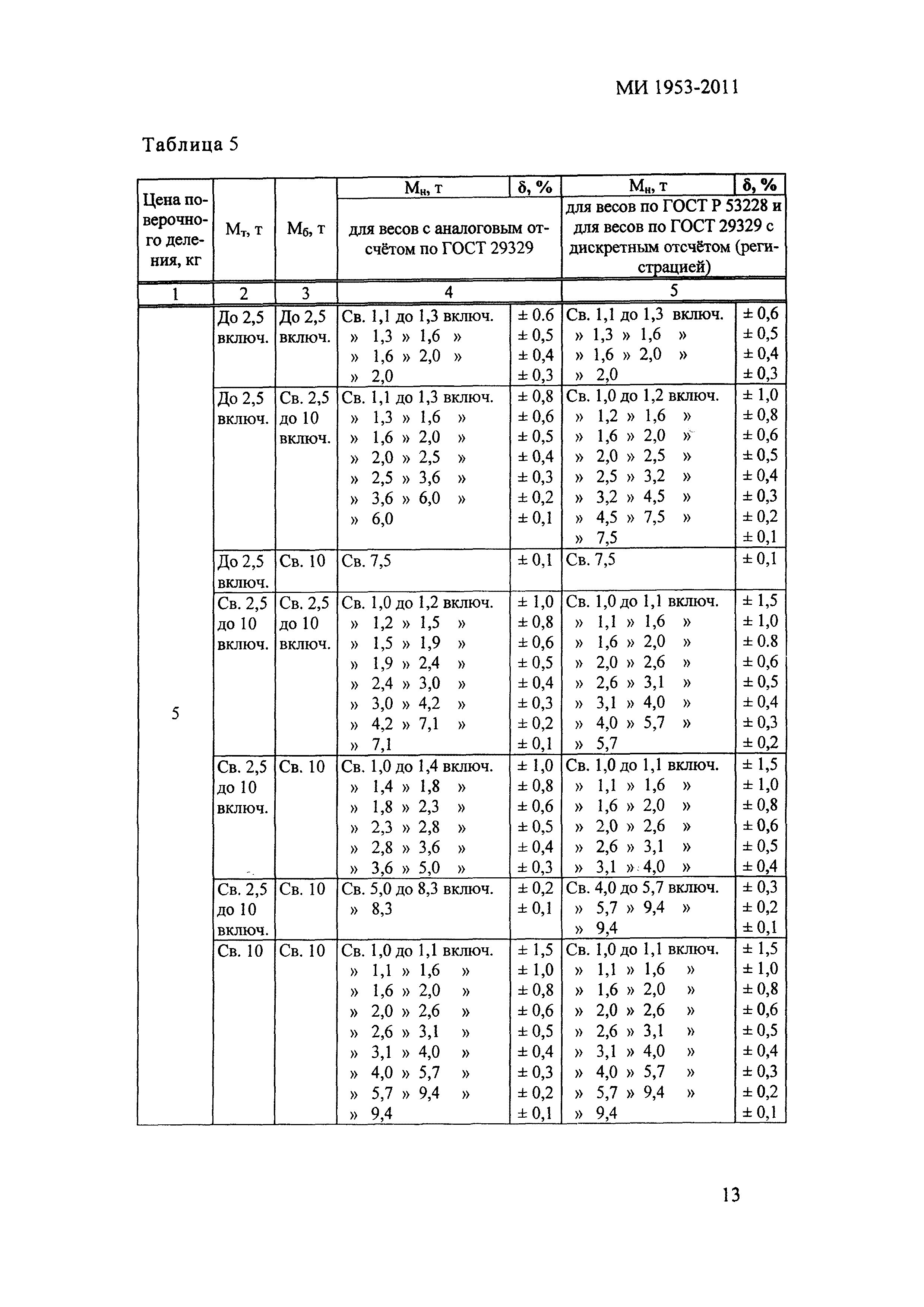 МИ 1953-2011