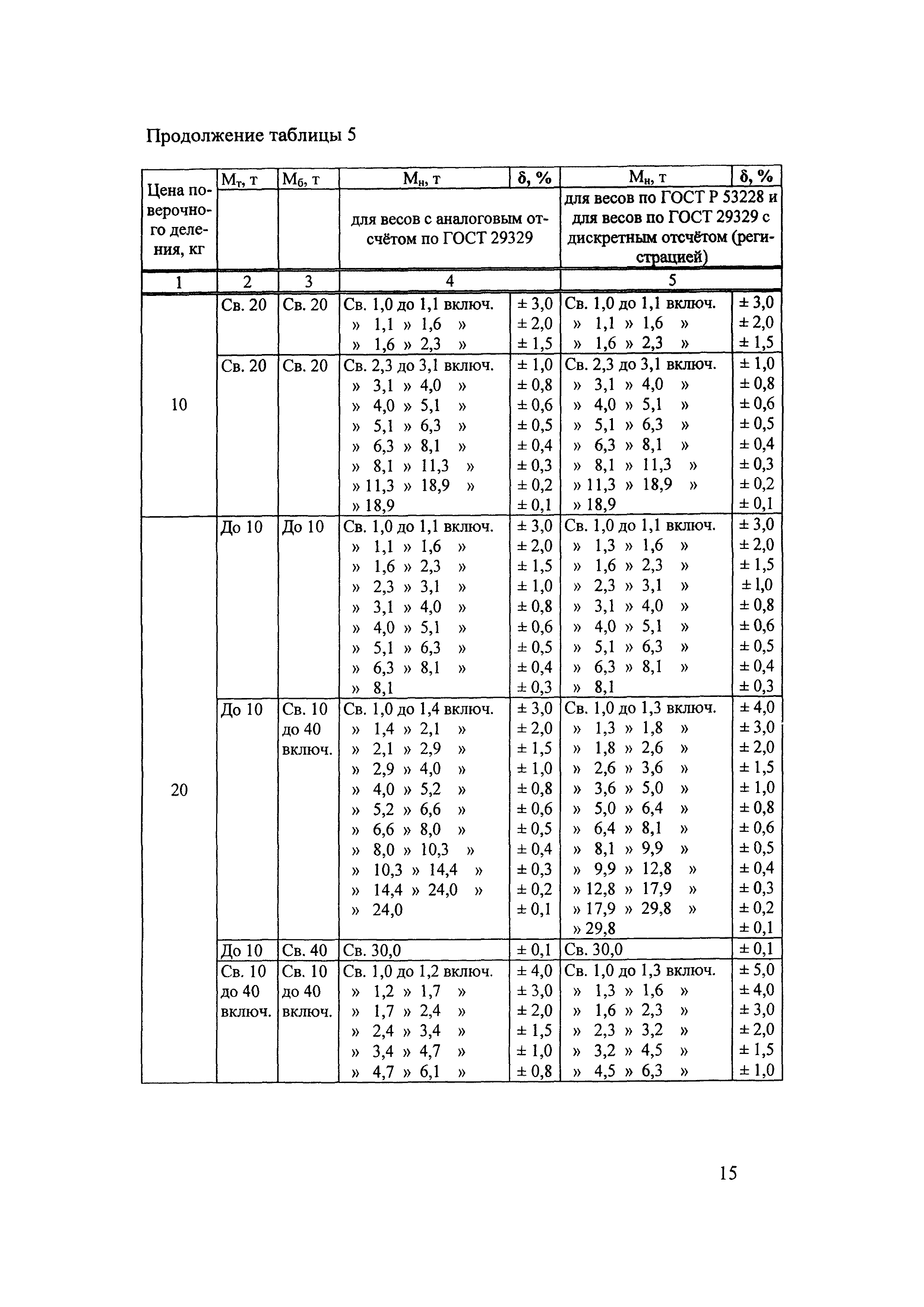 МИ 1953-2011