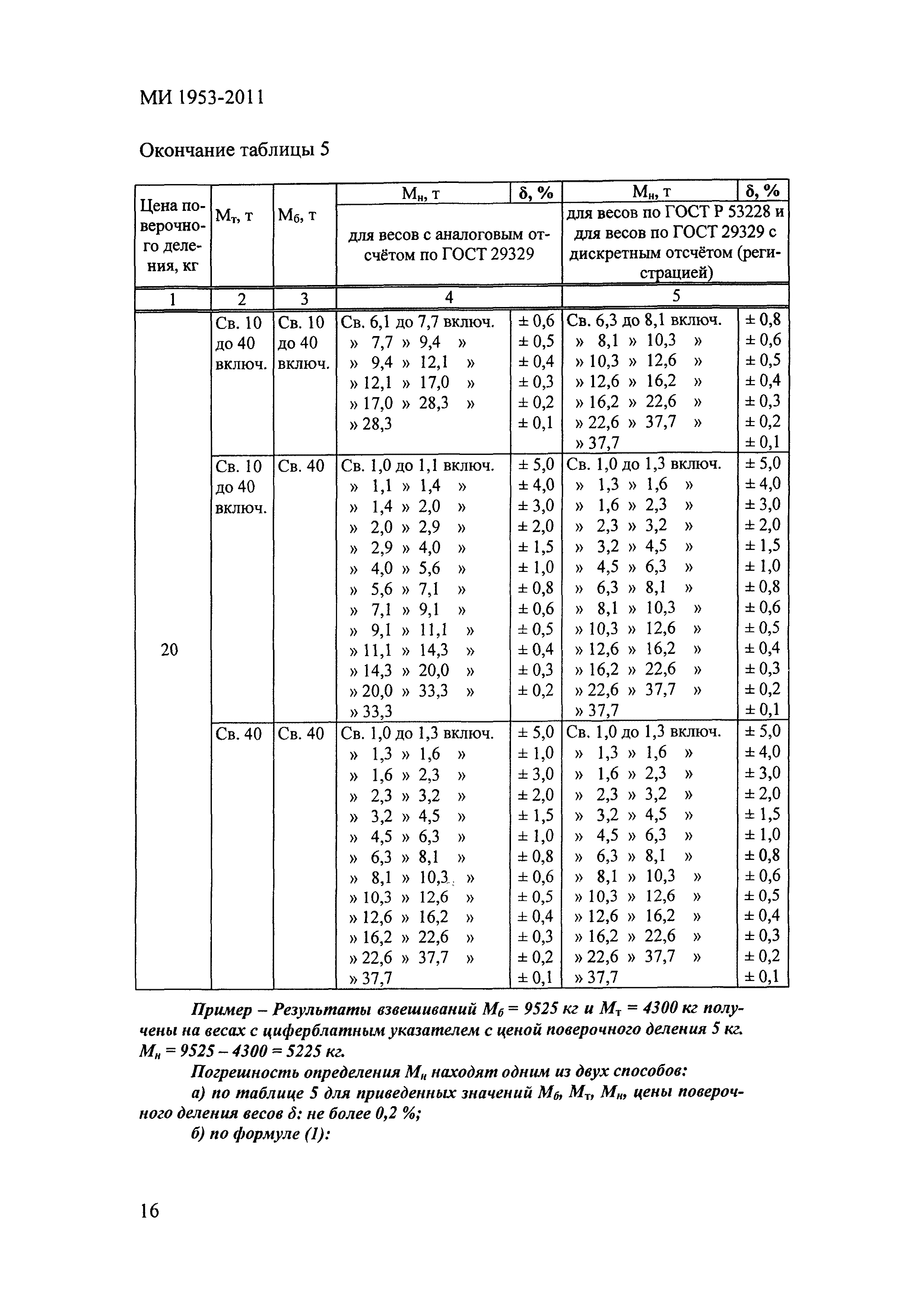 МИ 1953-2011