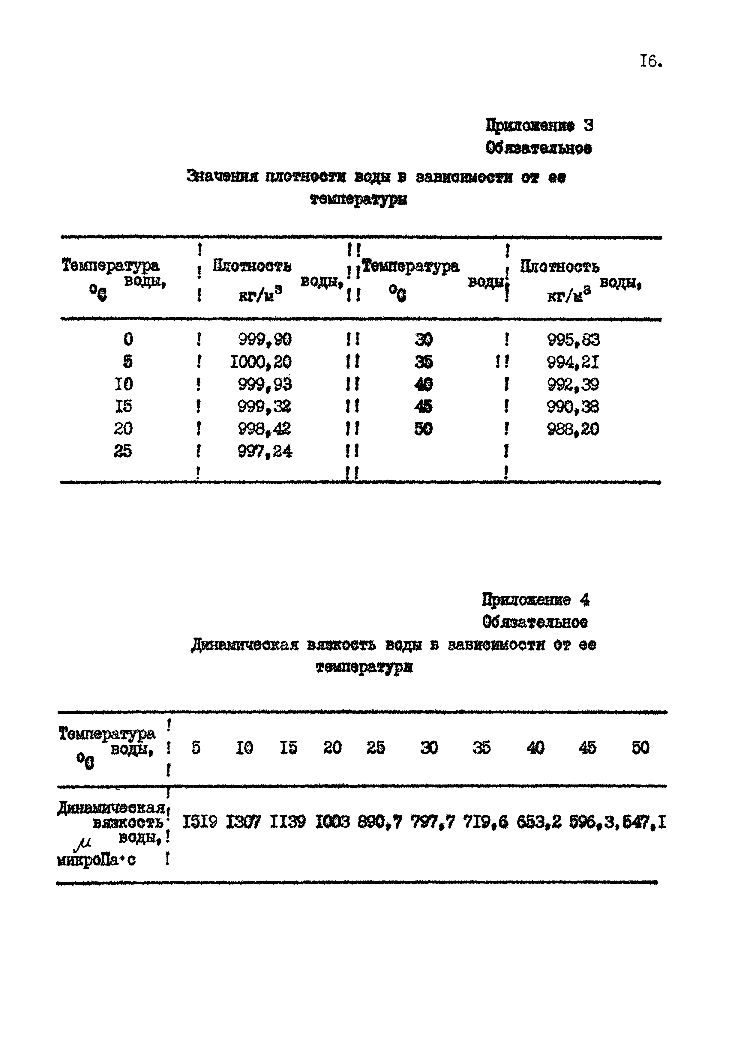 МИ 1948-88