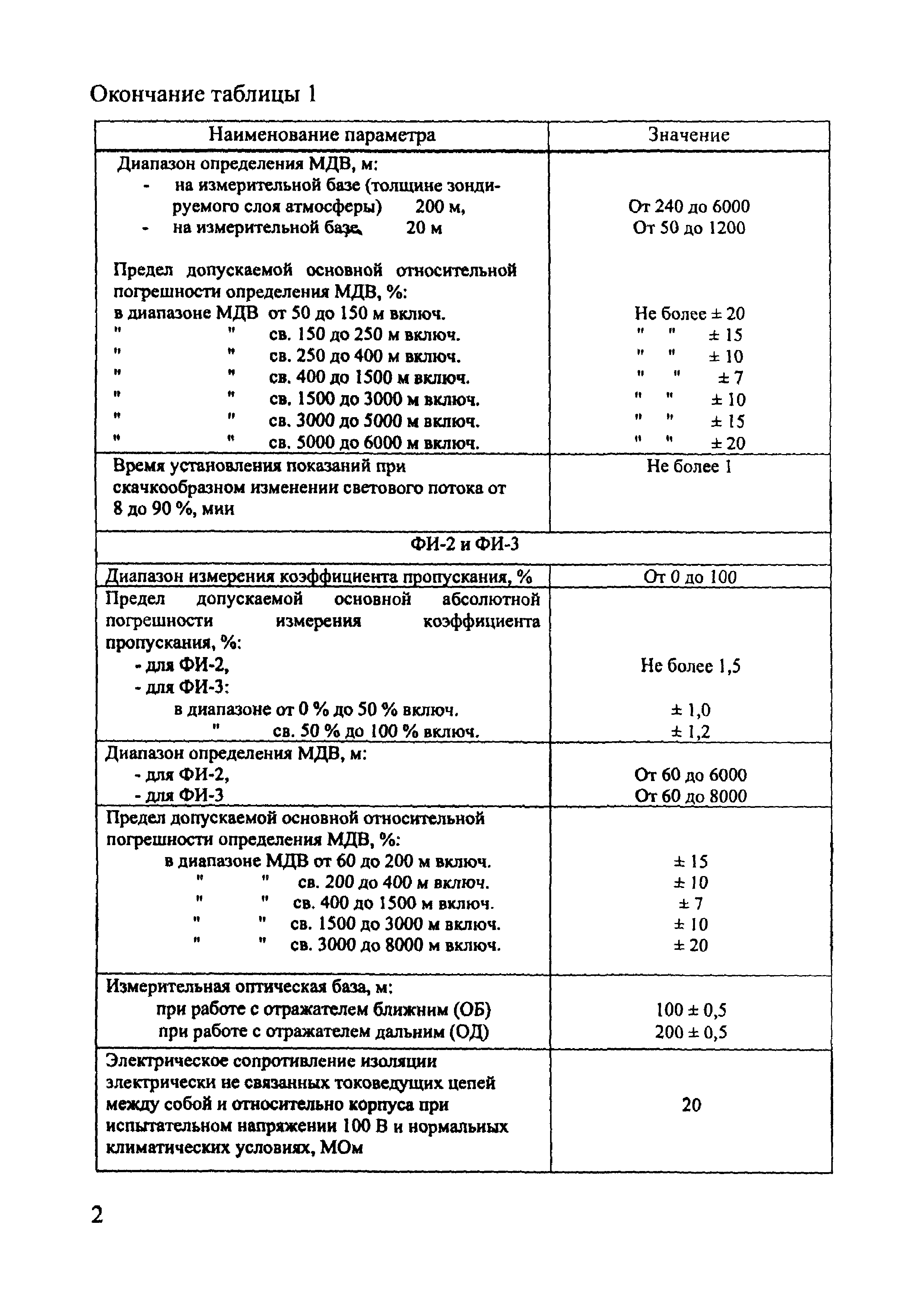 МИ 2917-2005