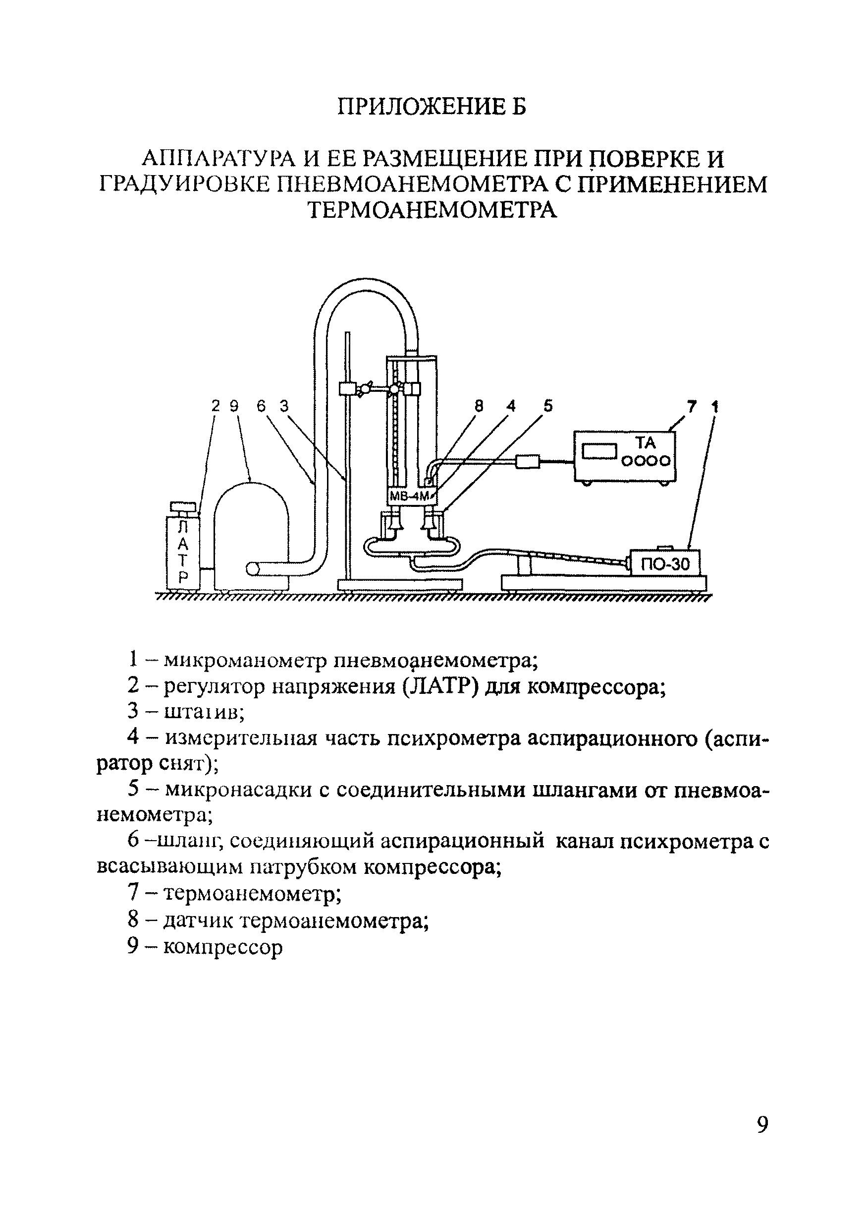 МИ 2877-2004