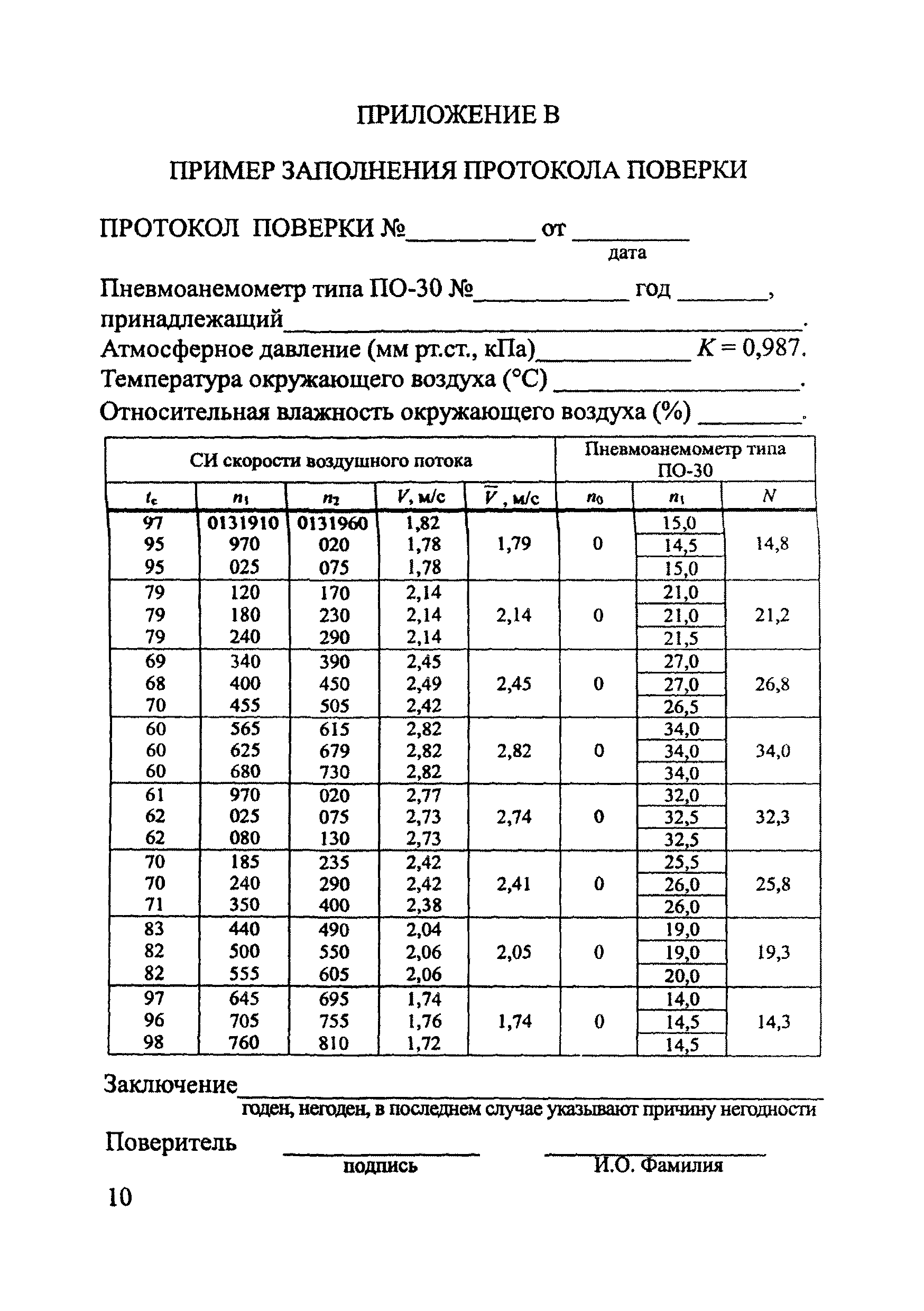 МИ 2877-2004