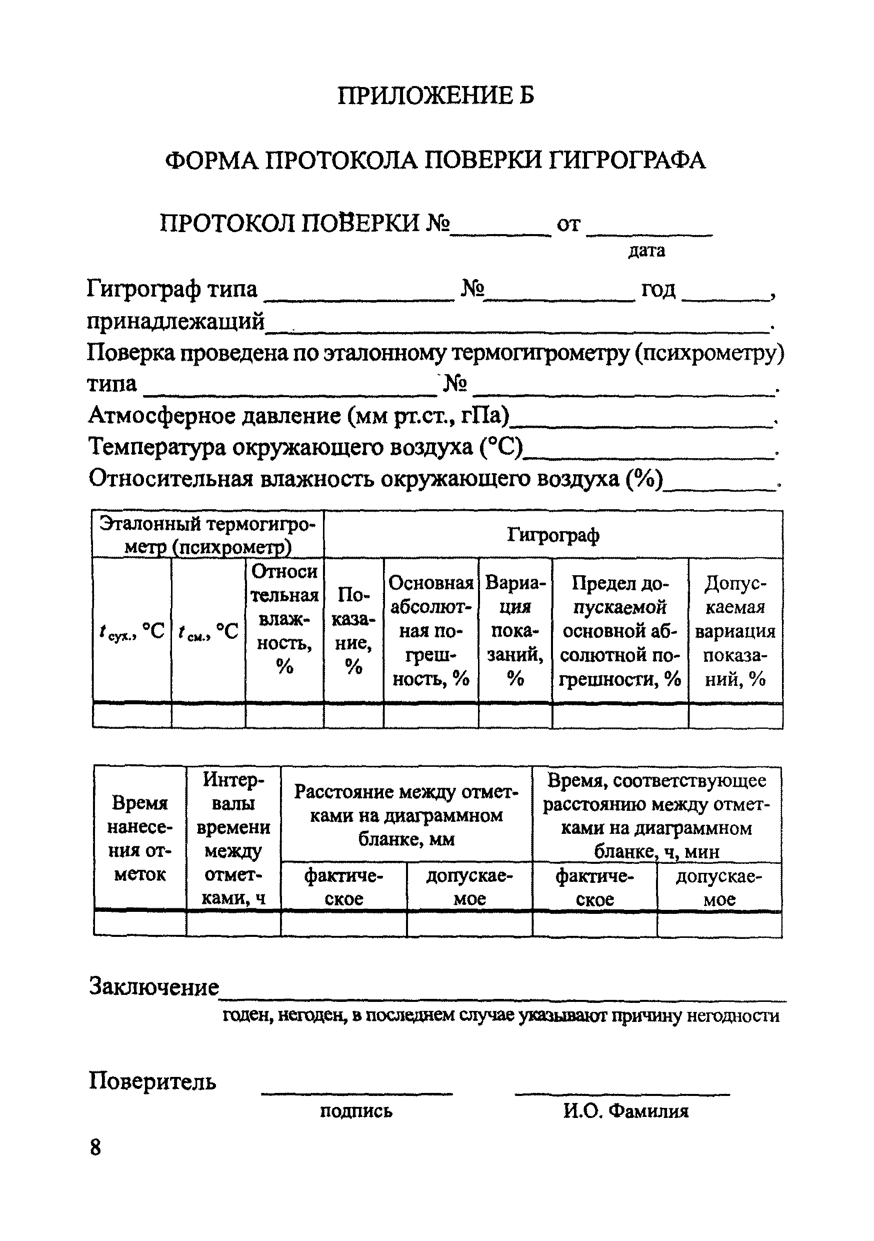 МИ 2876-2004