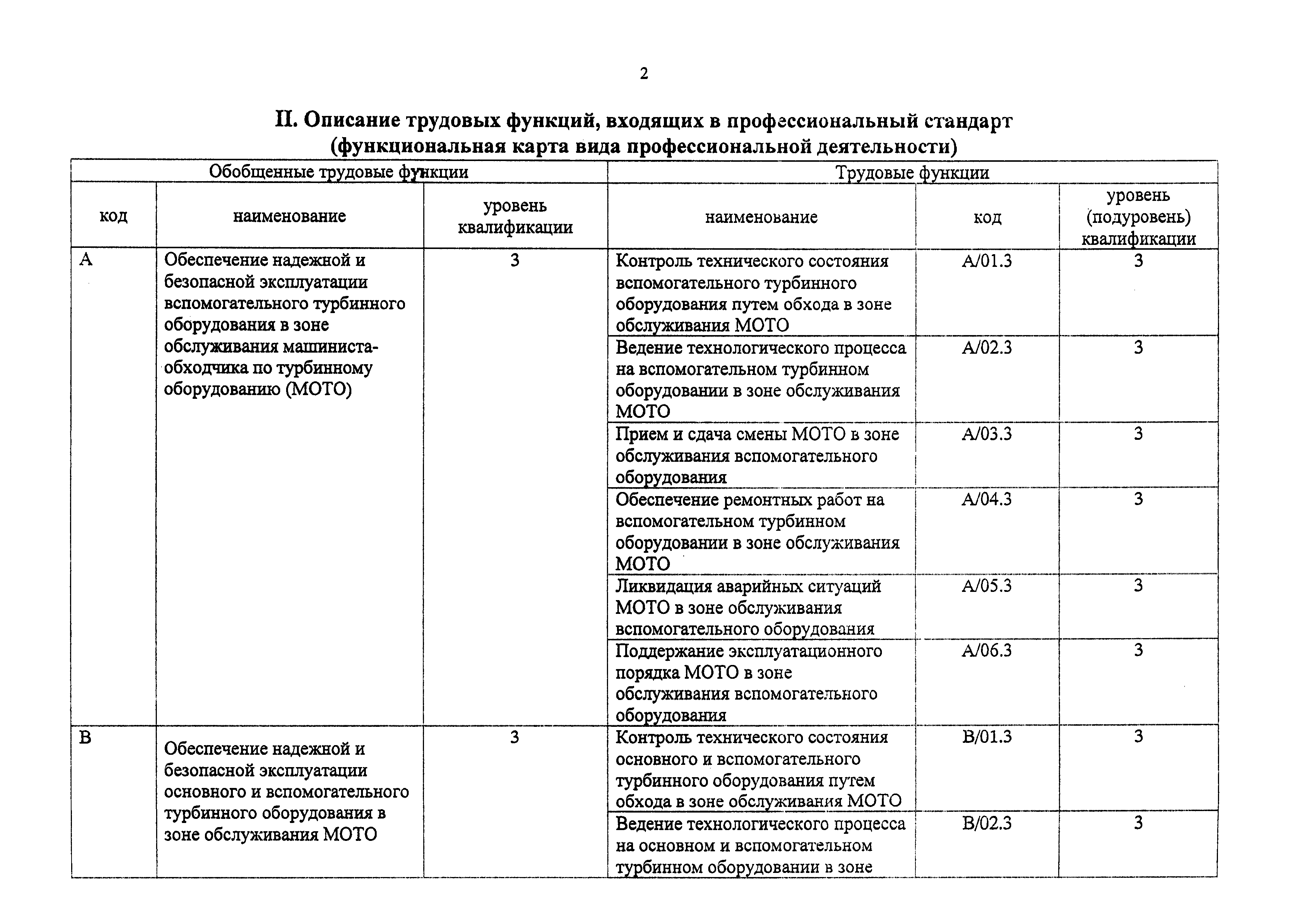 Приказ 532н