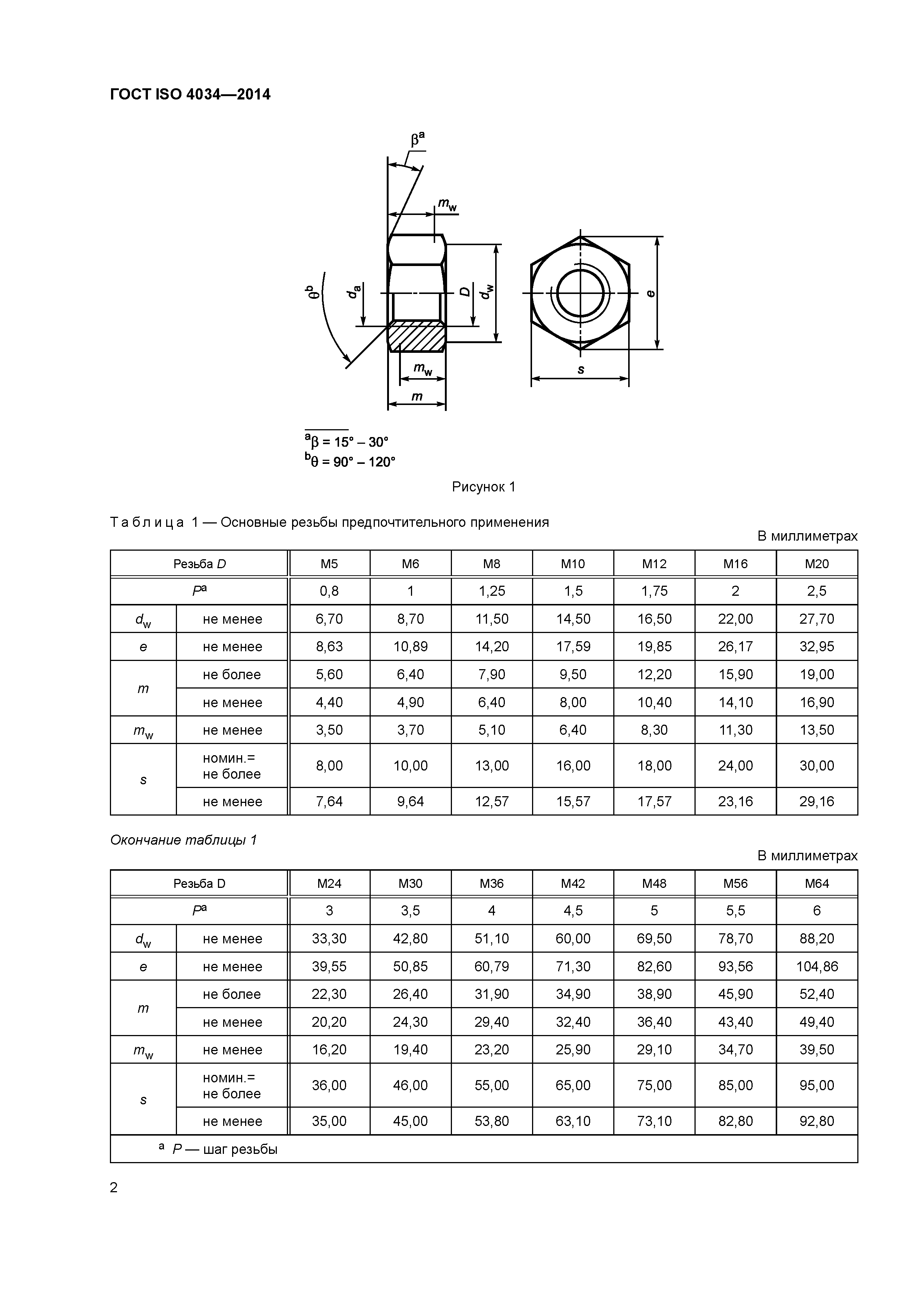 ГОСТ ISO 4034-2014